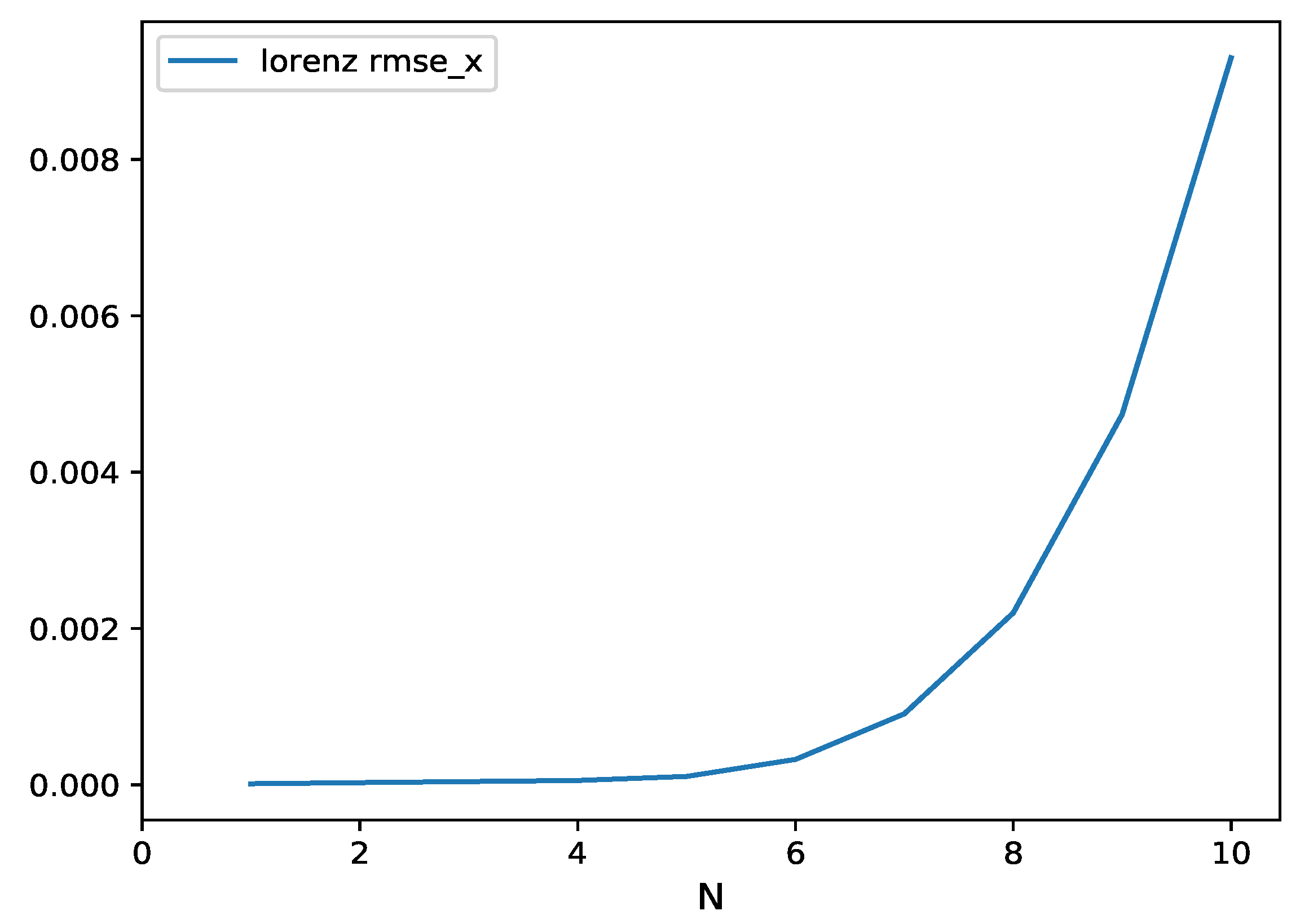 Entropy 24 00408 g006 550