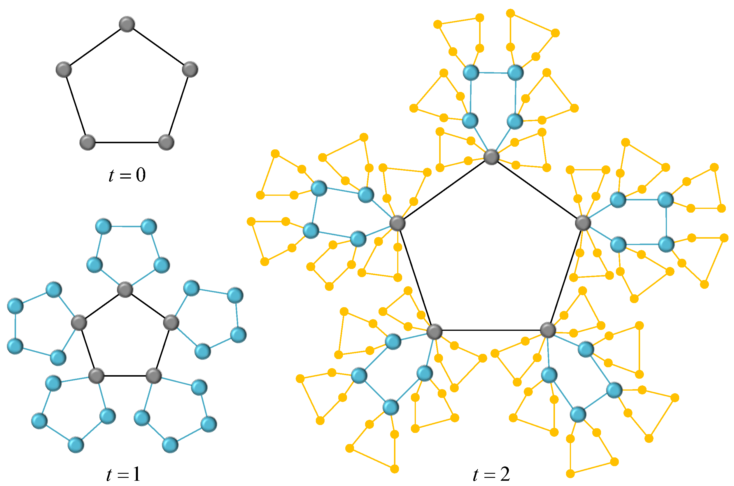 Entropy 24 00409 g002 550