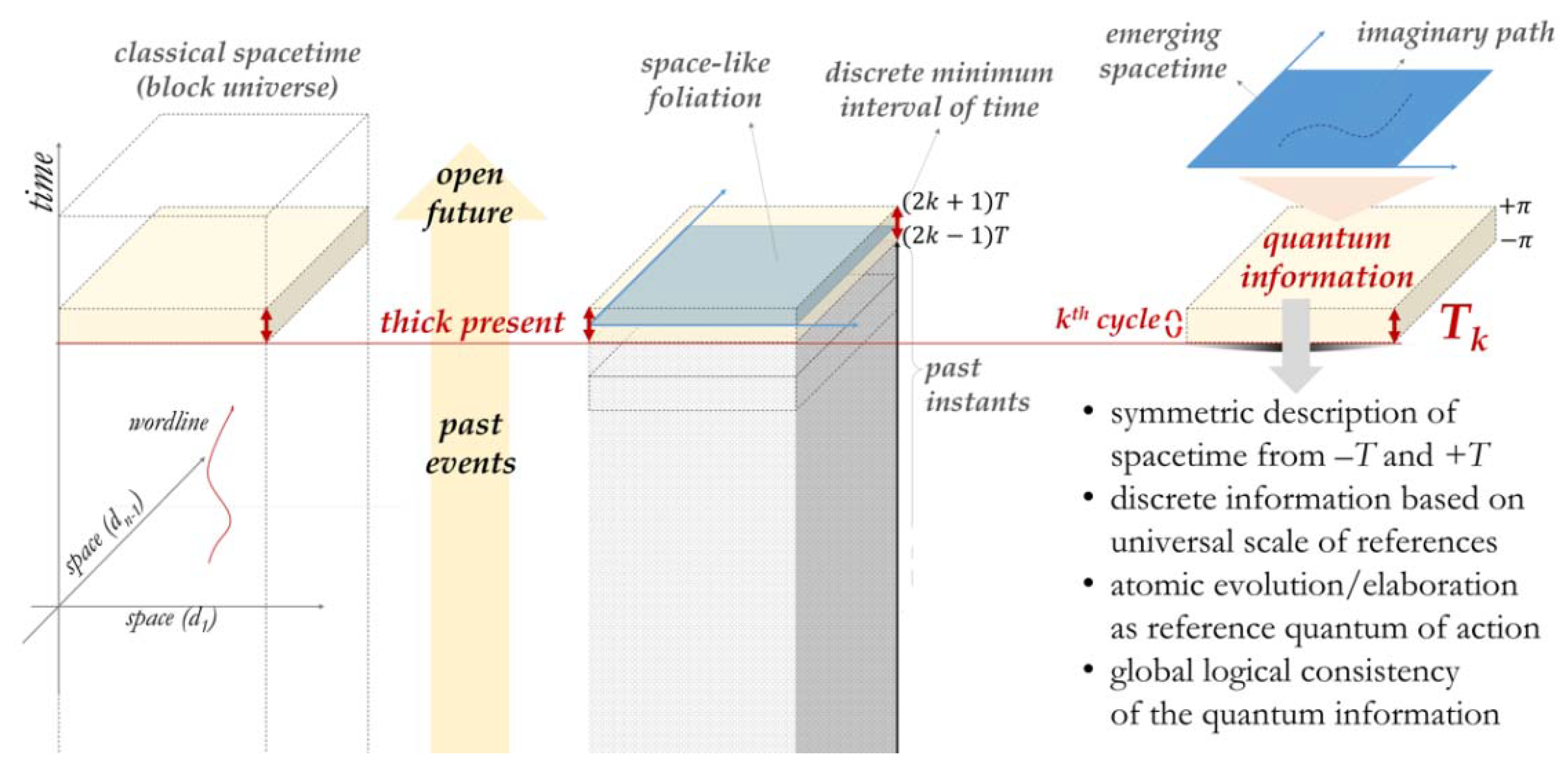 Entropy 24 00410 g001