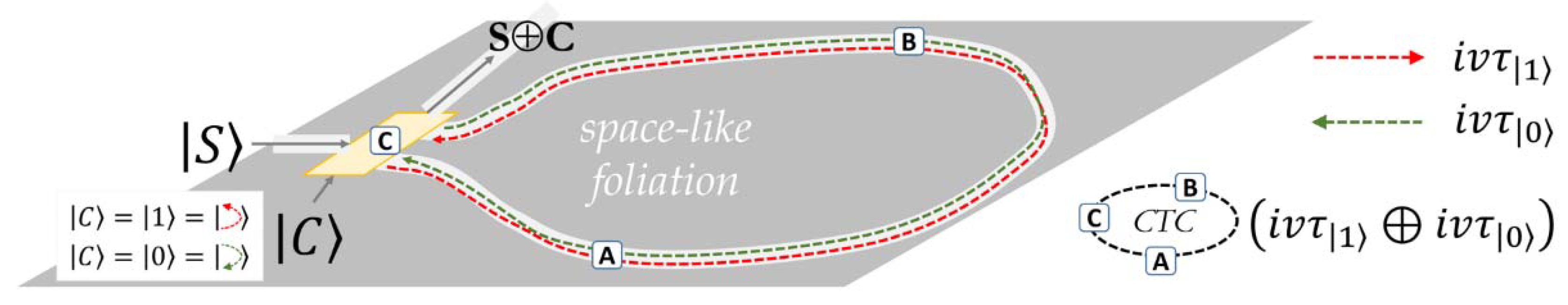 Entropy 24 00410 g003