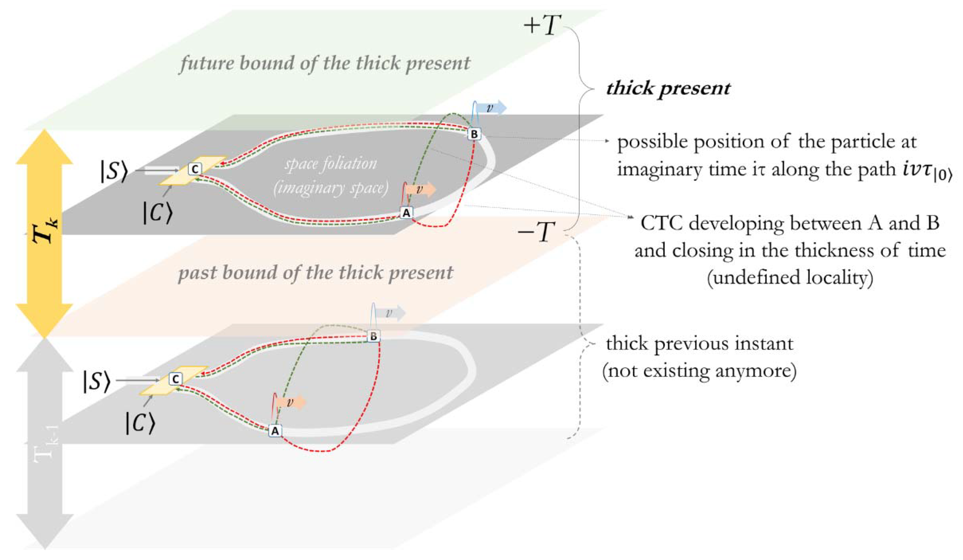 Entropy 24 00410 g004