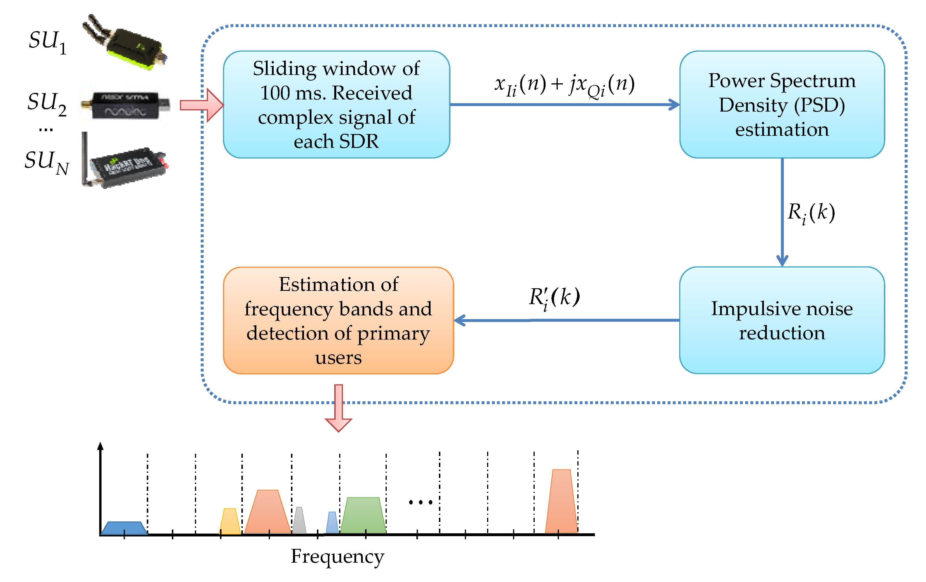 Entropy 24 00411 g001
