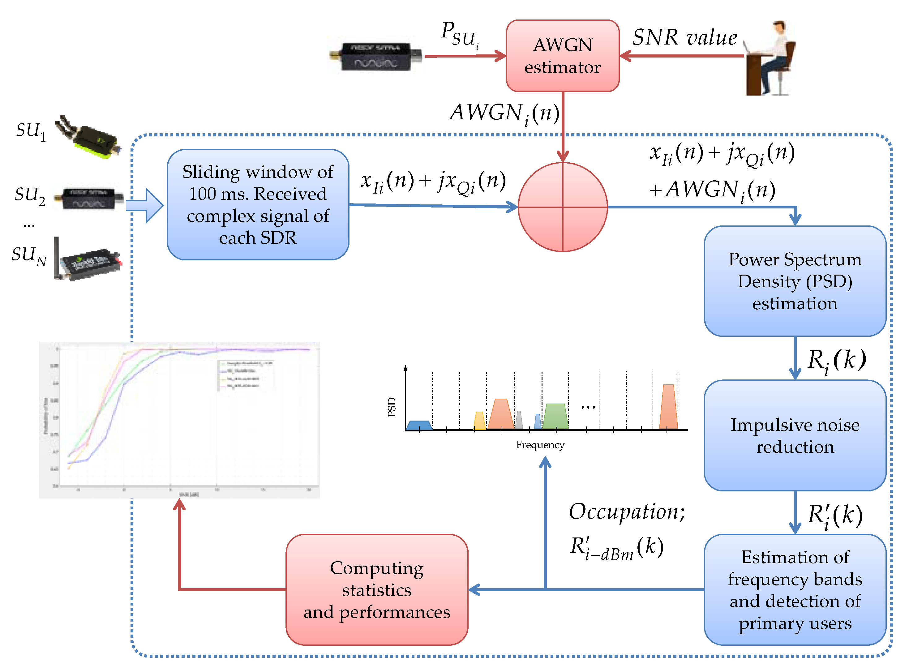 Entropy 24 00411 g003