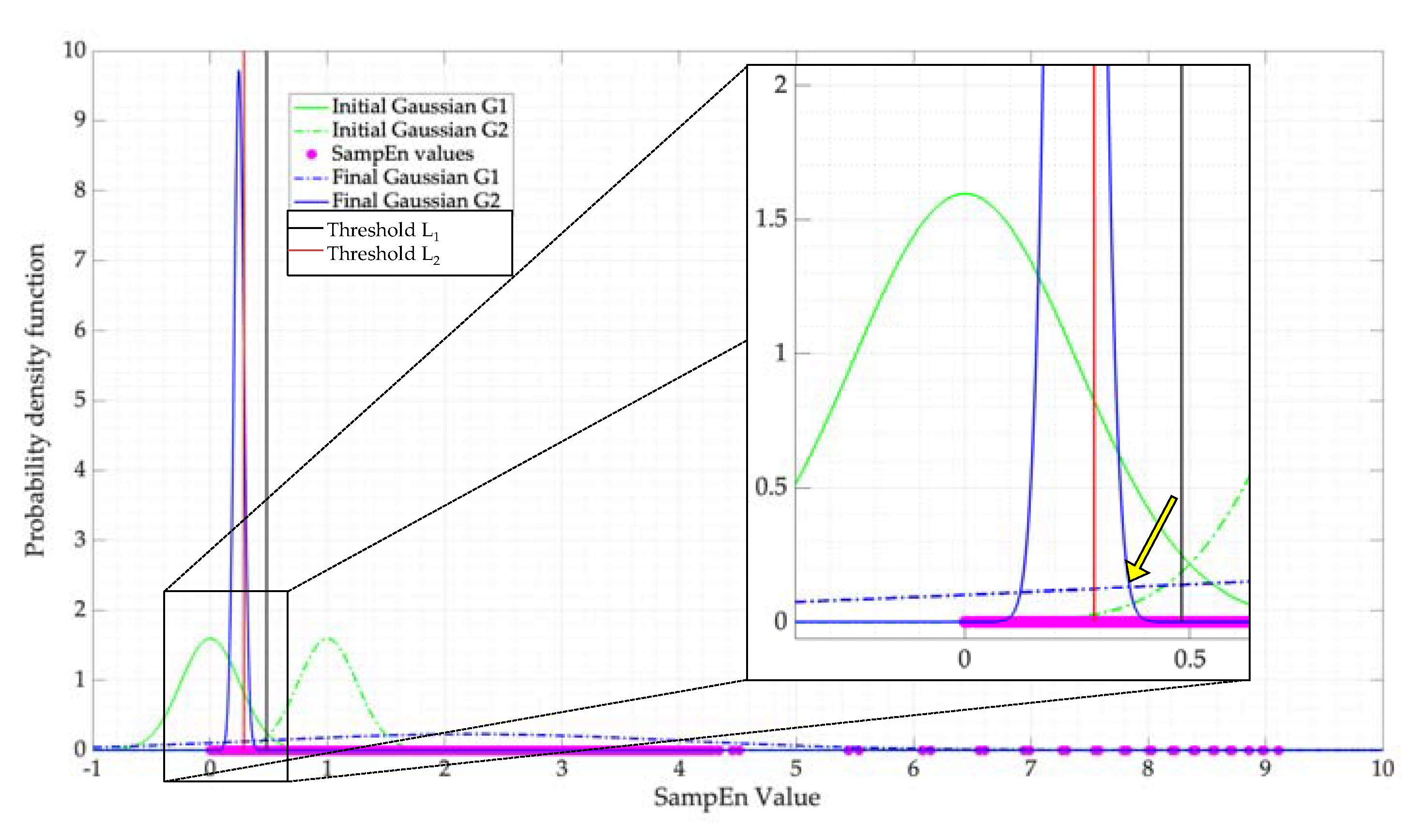 Entropy 24 00411 g006