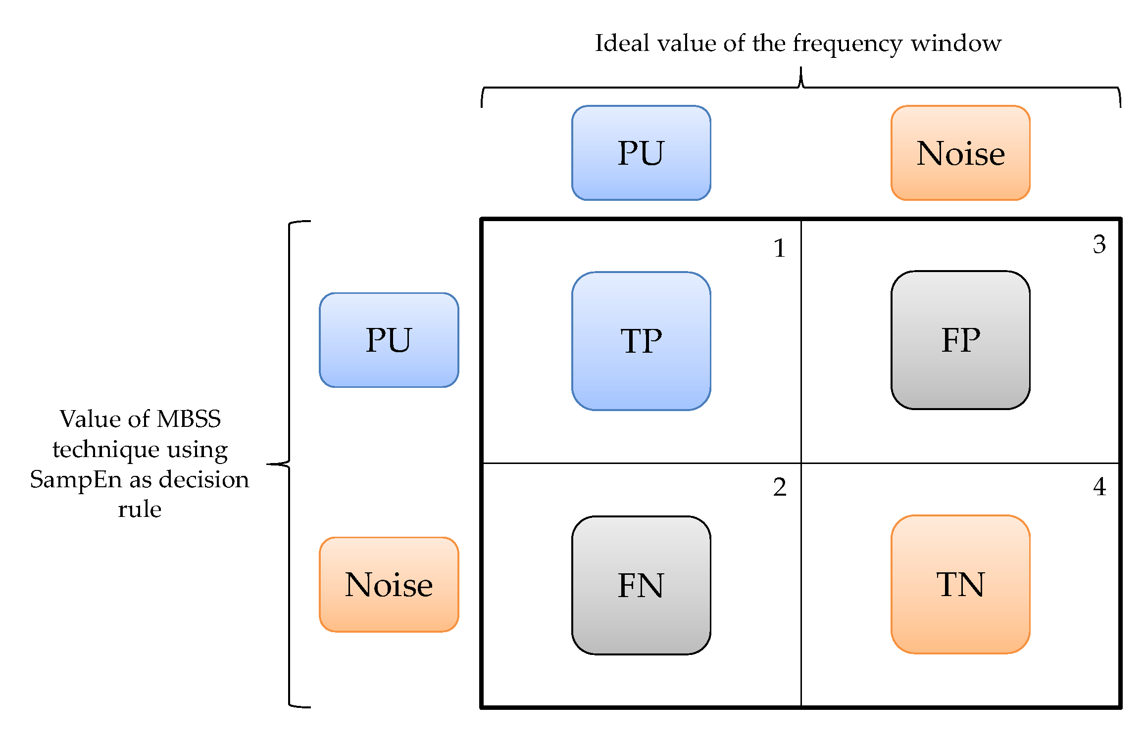 Entropy 24 00411 g007