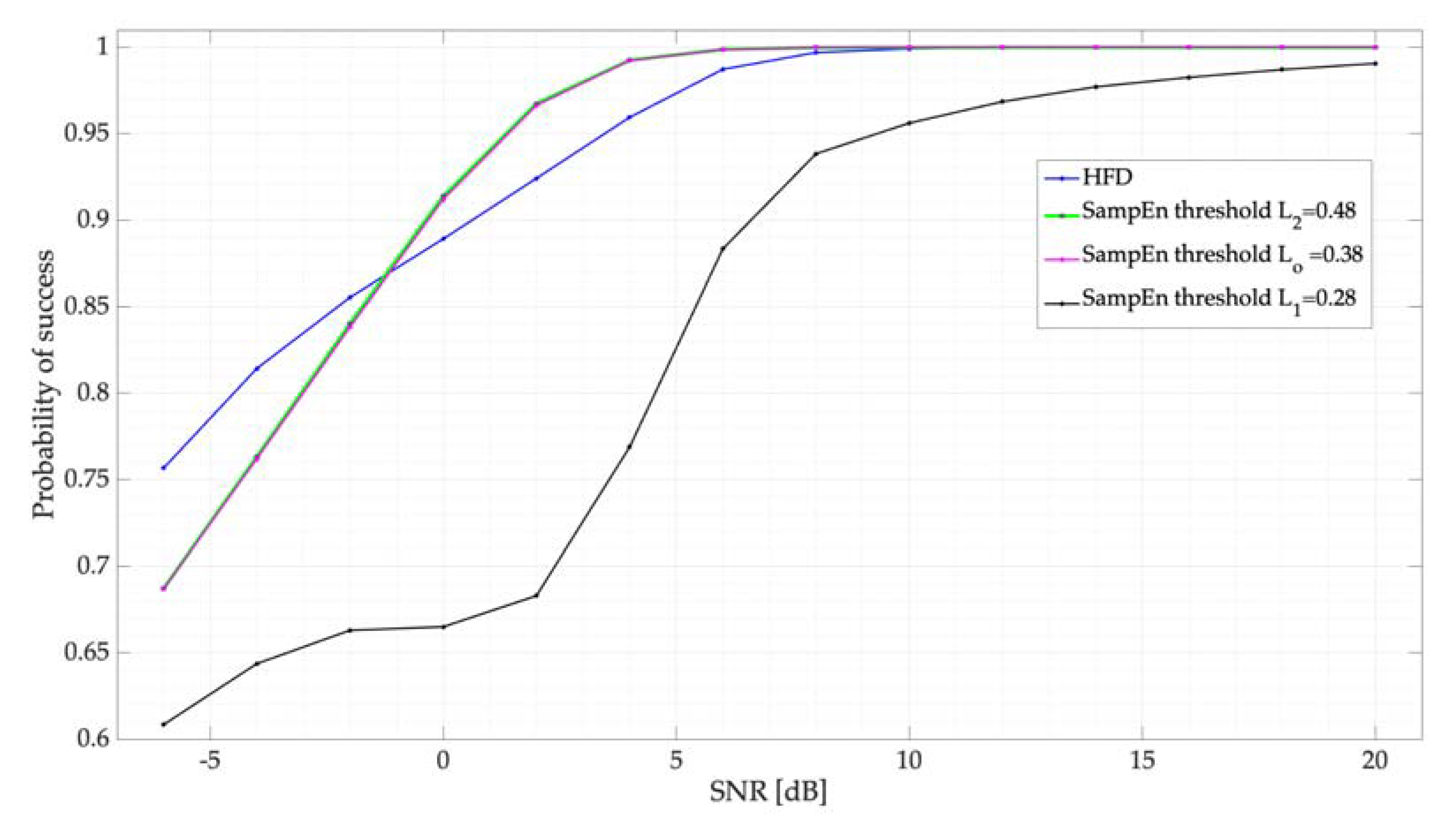 Entropy 24 00411 g008