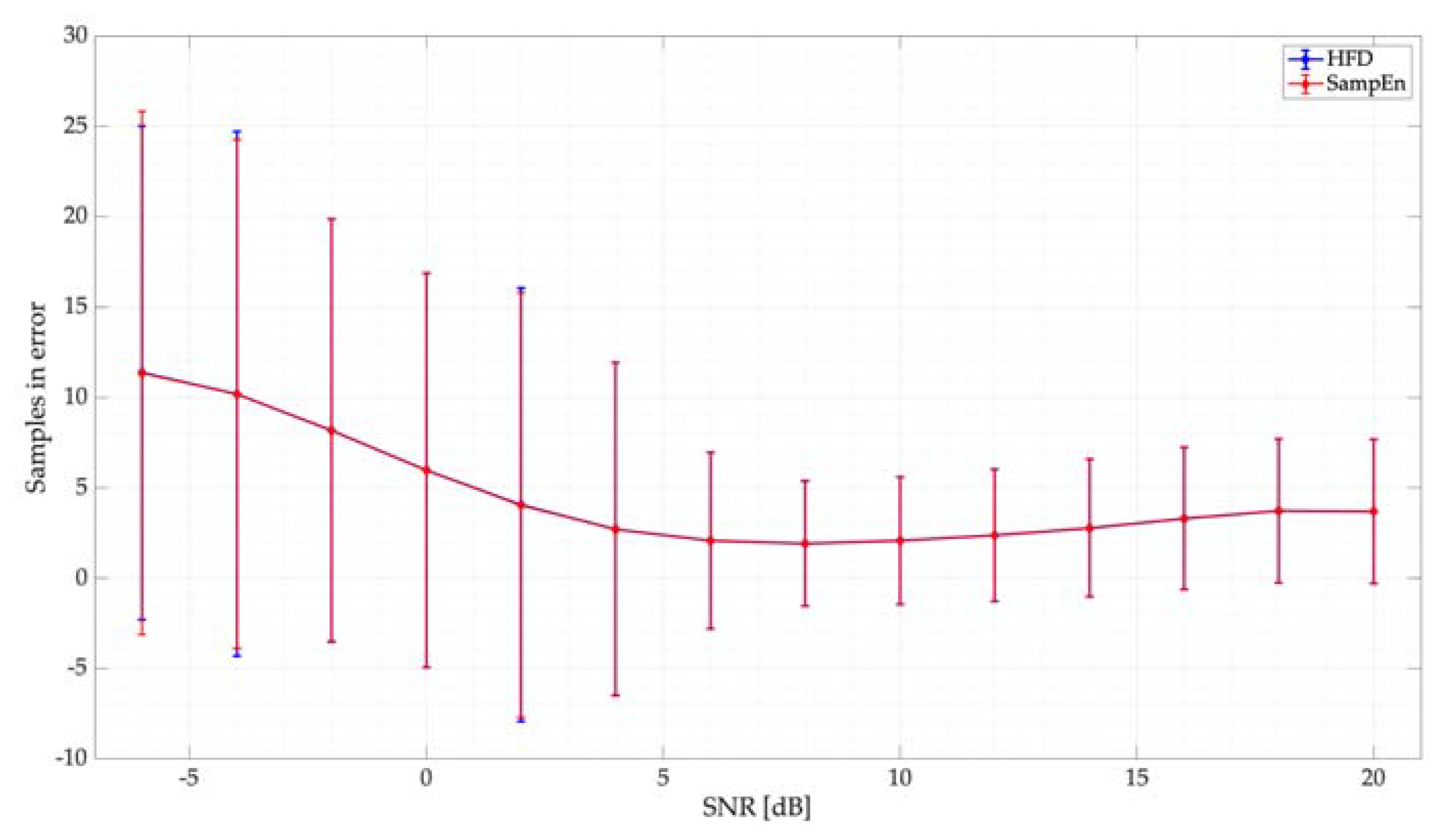 Entropy 24 00411 g011