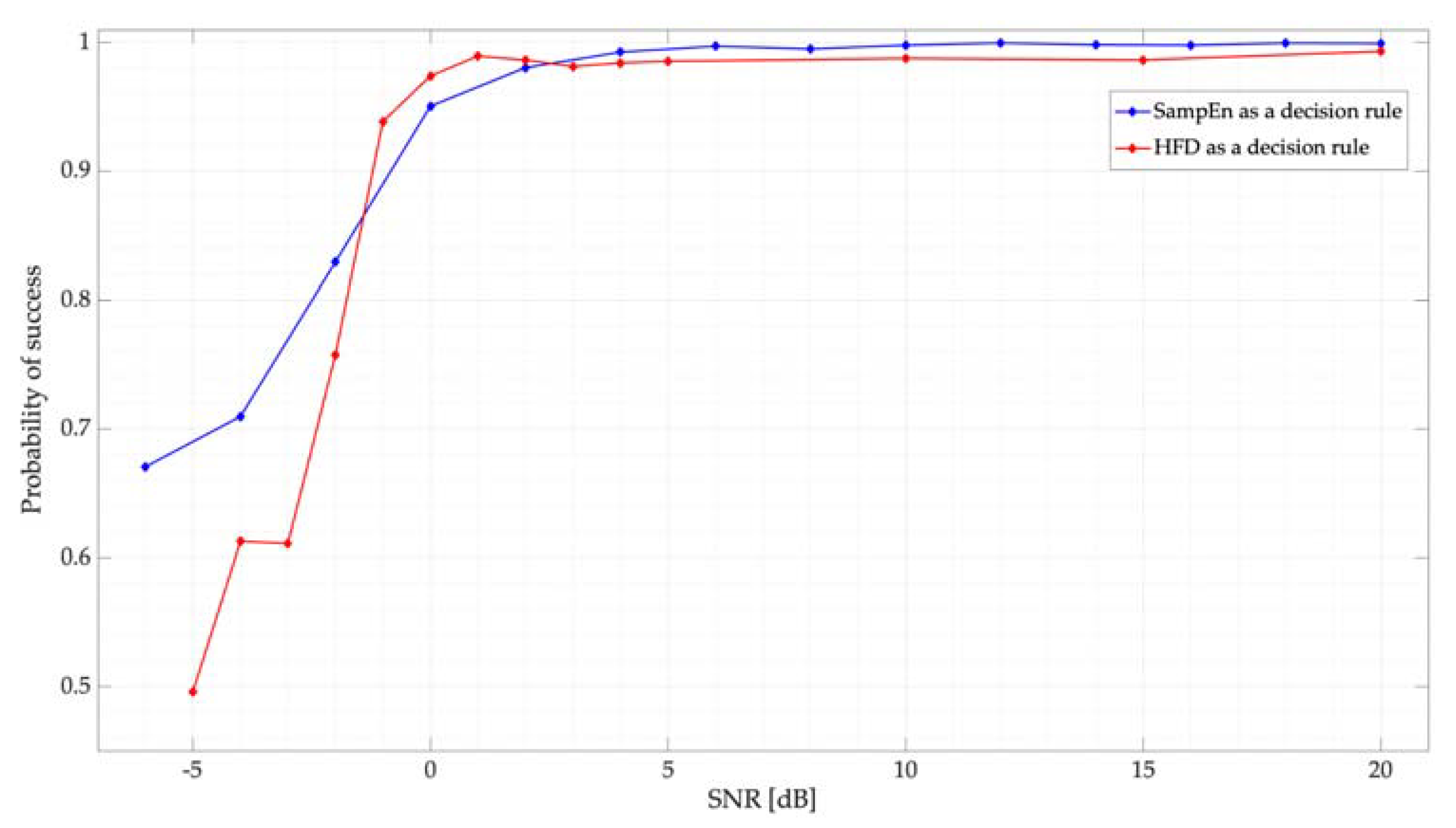 Entropy 24 00411 g012