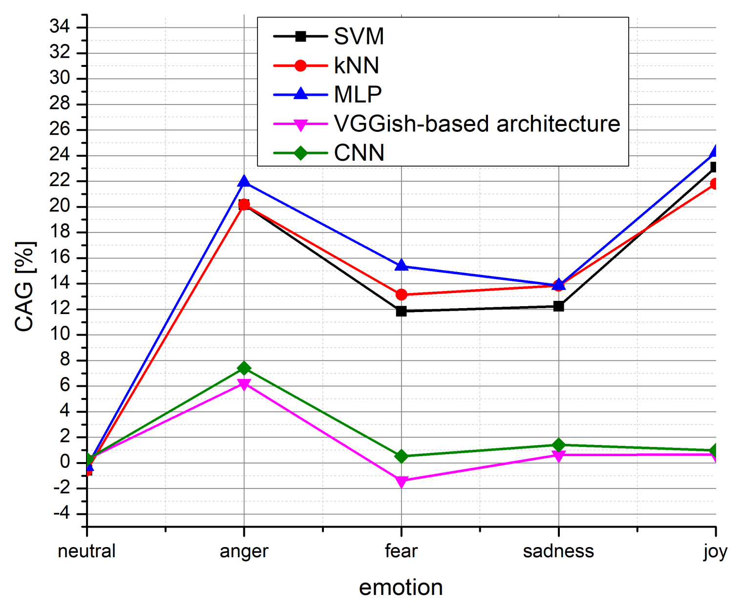 Entropy 24 00414 g004 550