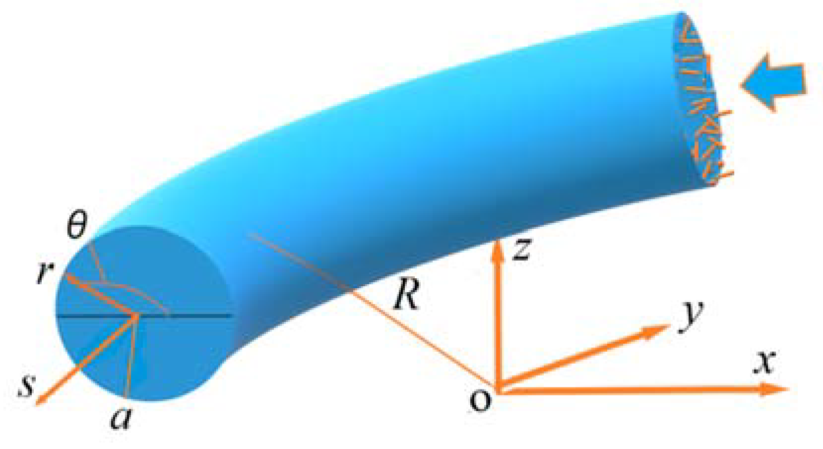 Entropy 24 00416 g001