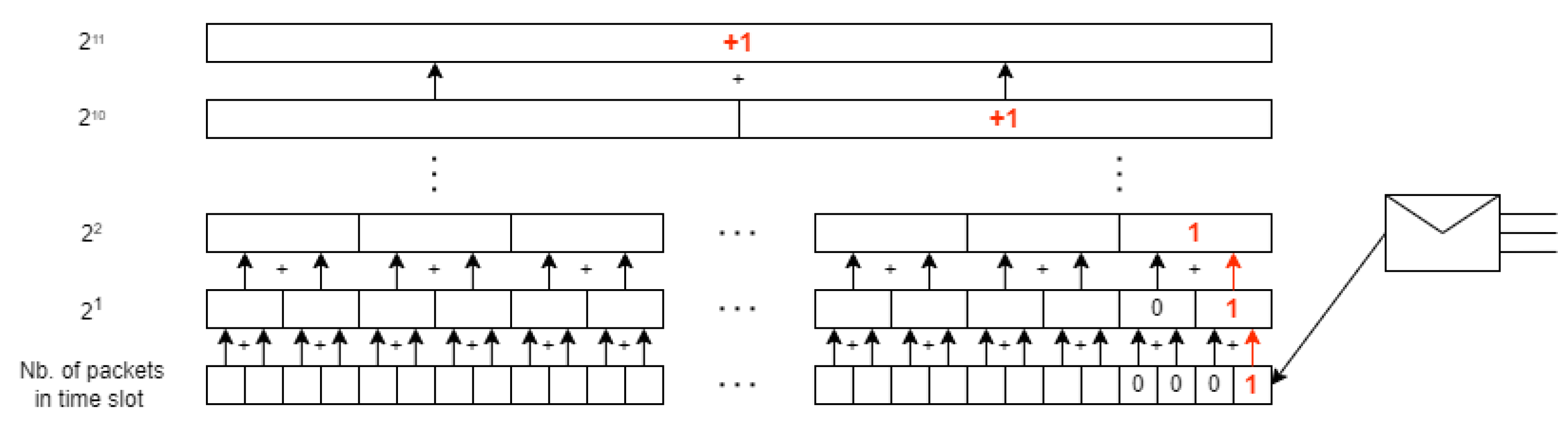 Entropy 24 00418 g001 550