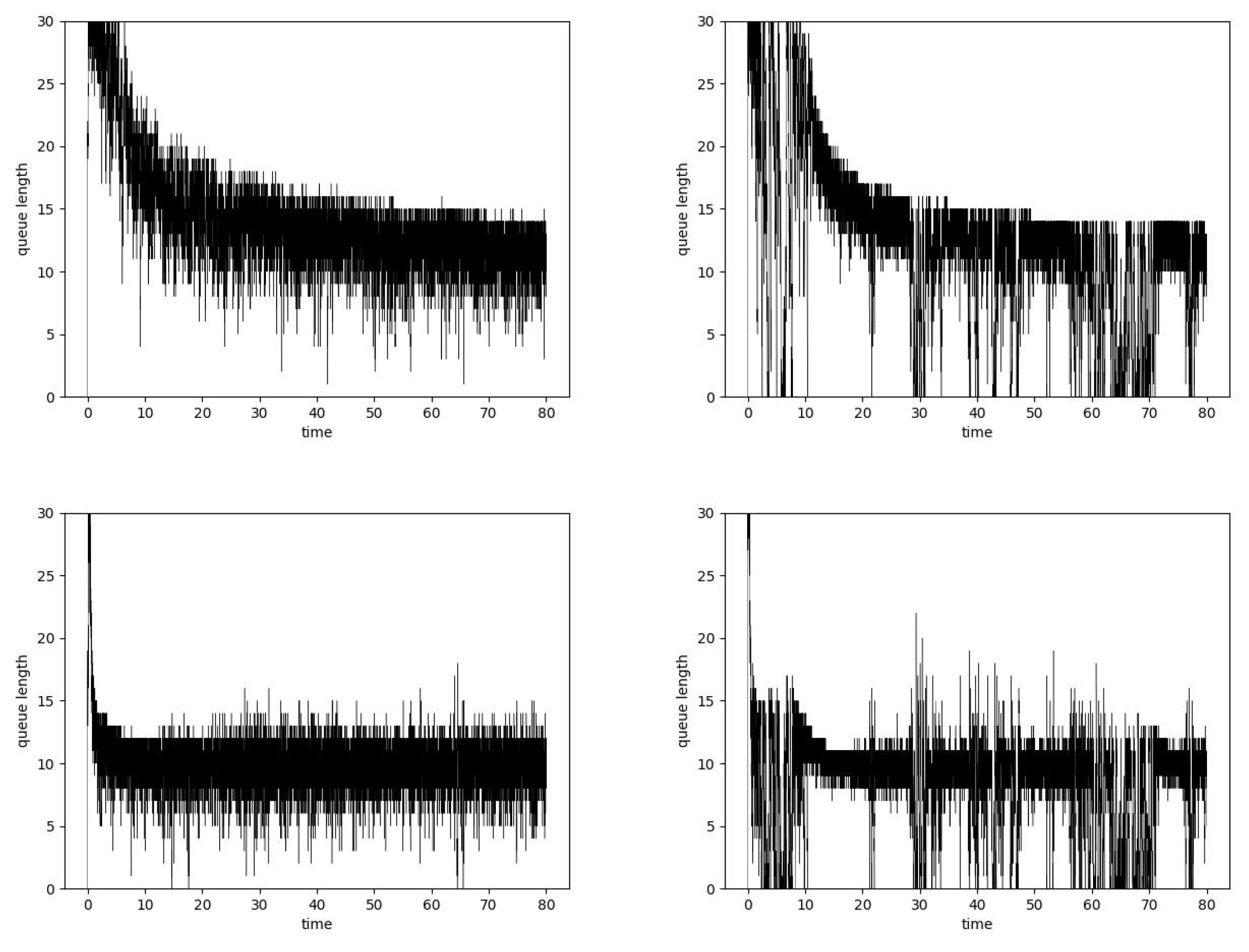 Entropy 24 00418 g010 550