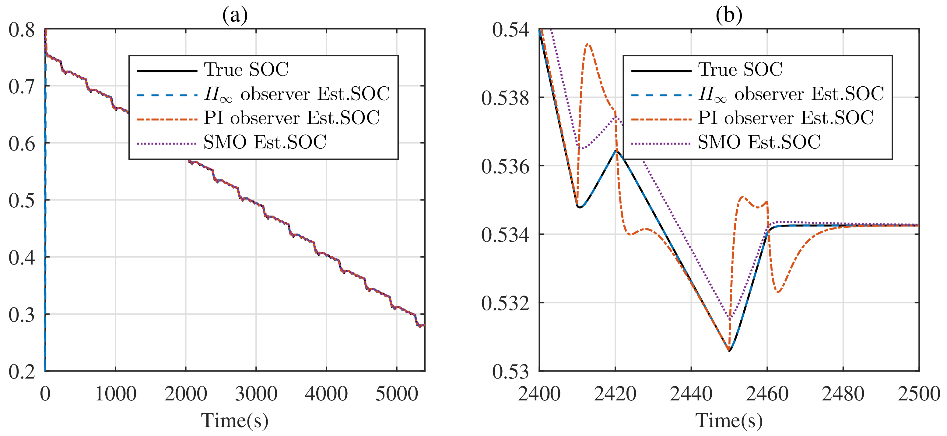 Entropy 24 00420 g007