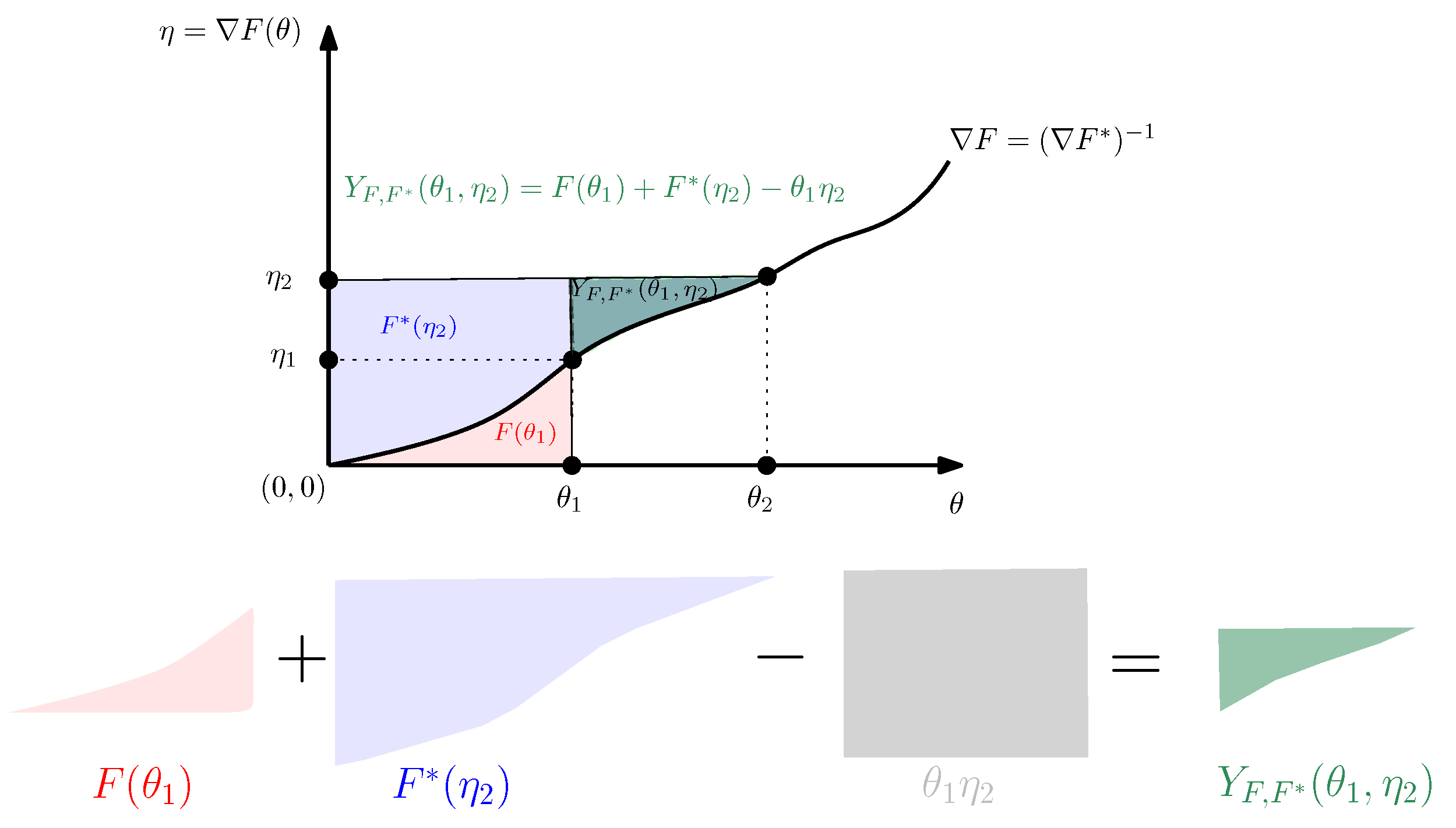 Entropy 24 00421 g001