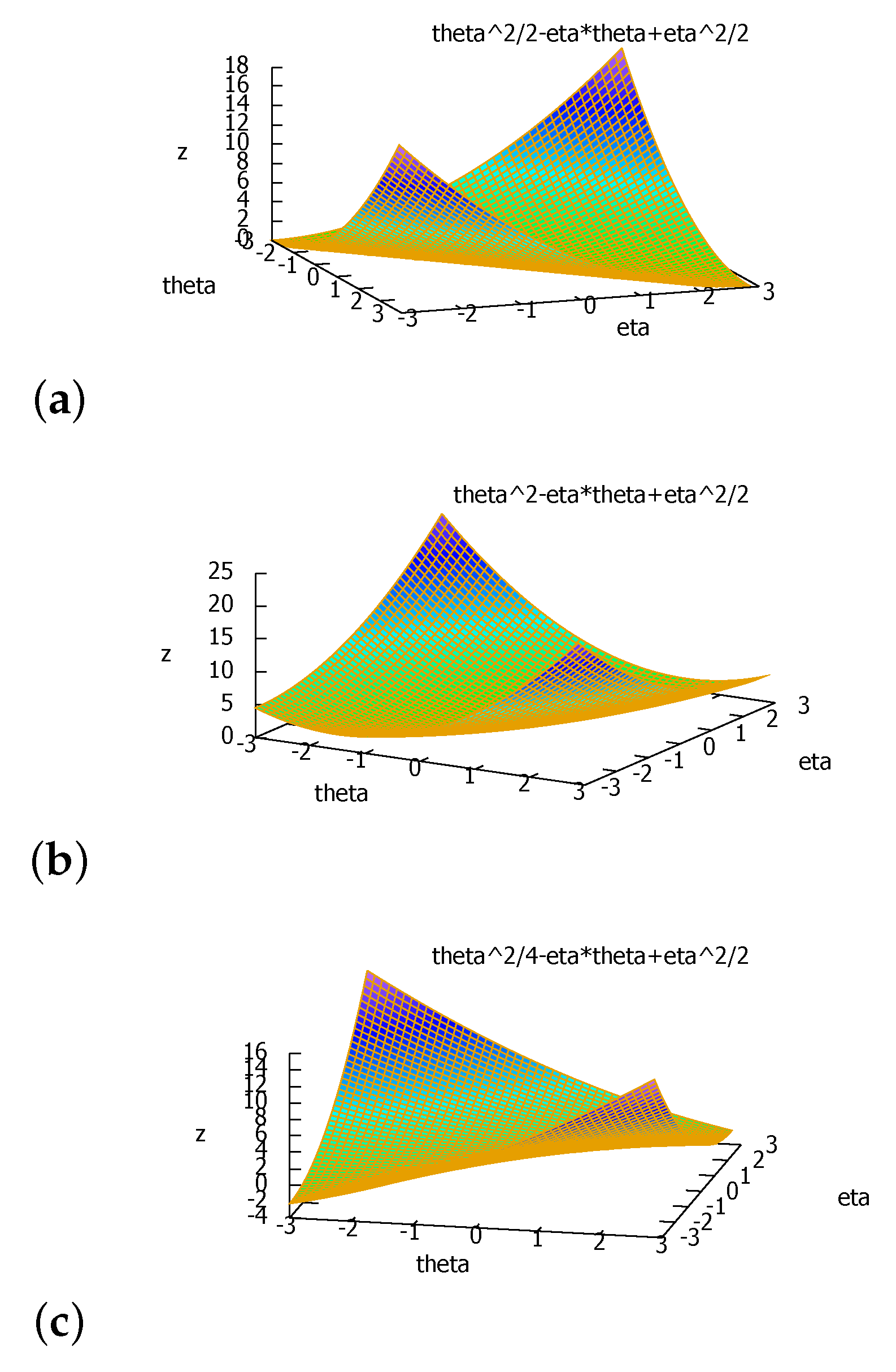 Entropy 24 00421 g005