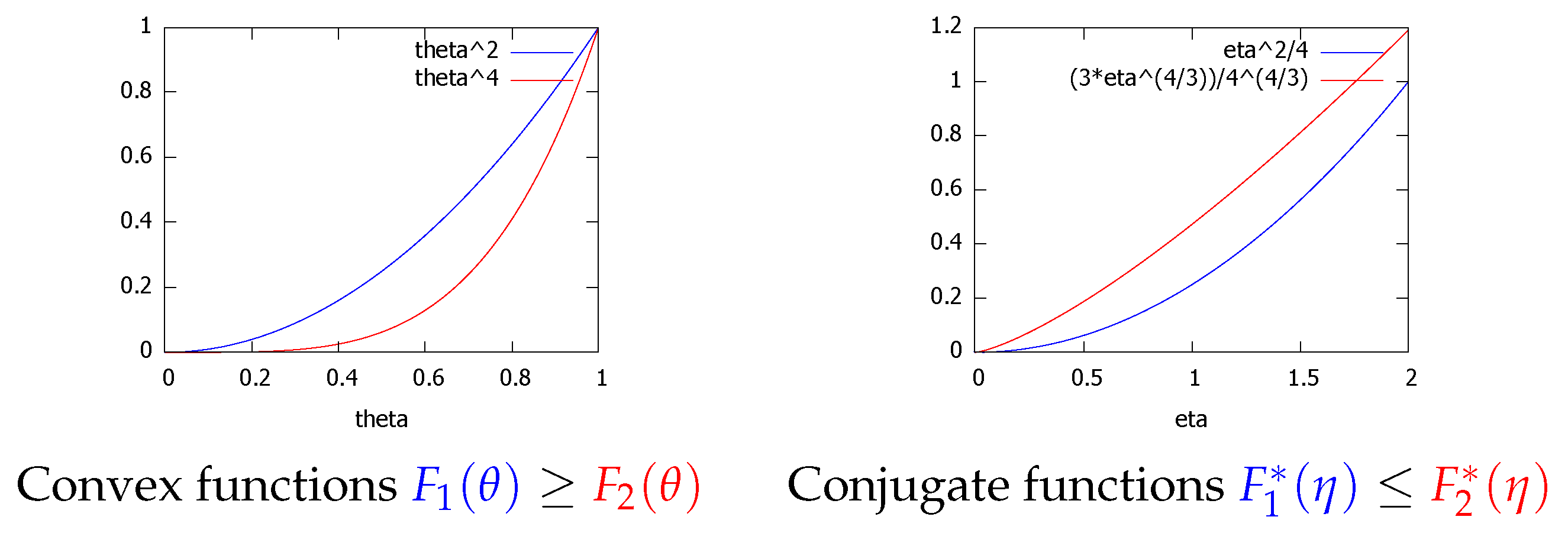 Entropy 24 00421 g006