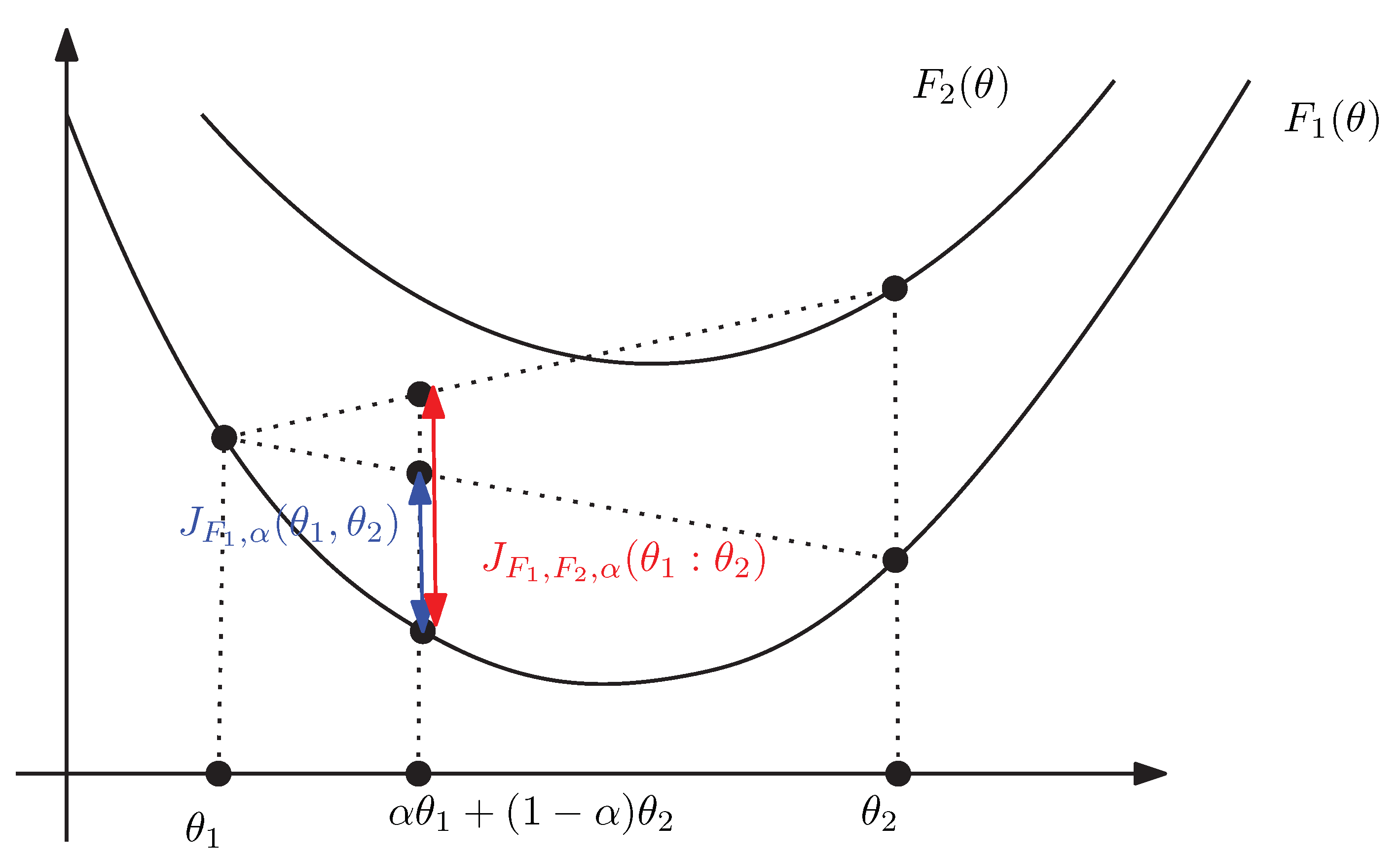 Entropy 24 00421 g007