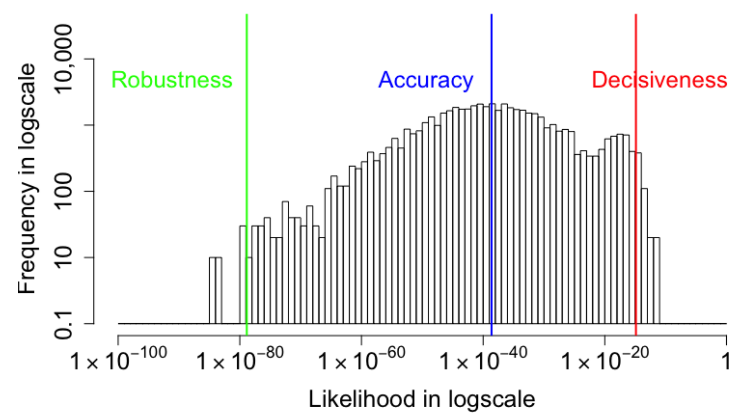 Entropy 24 00423 g003