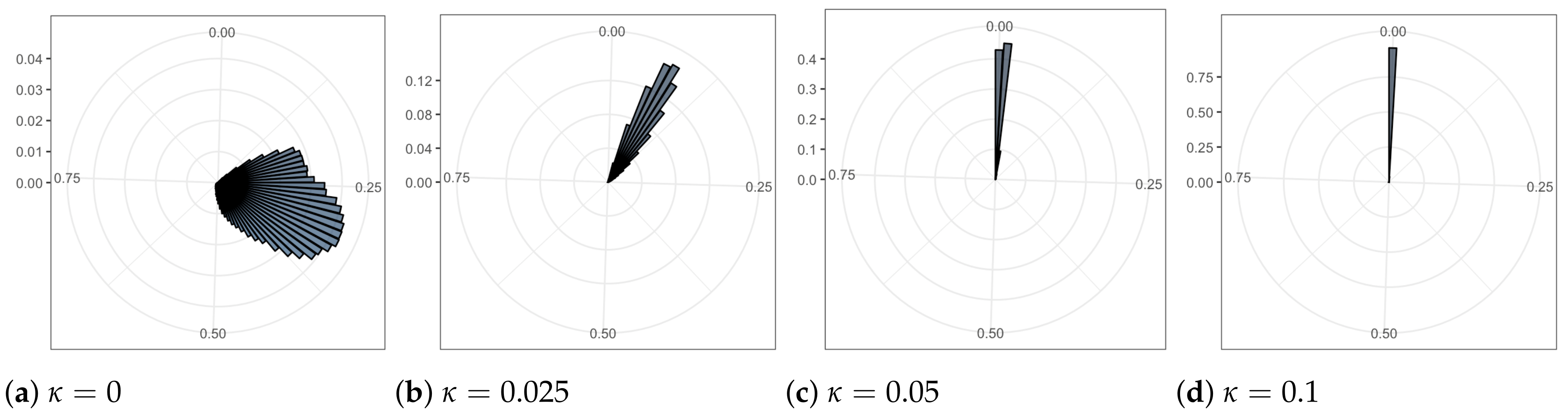 Entropy 24 00423 g006
