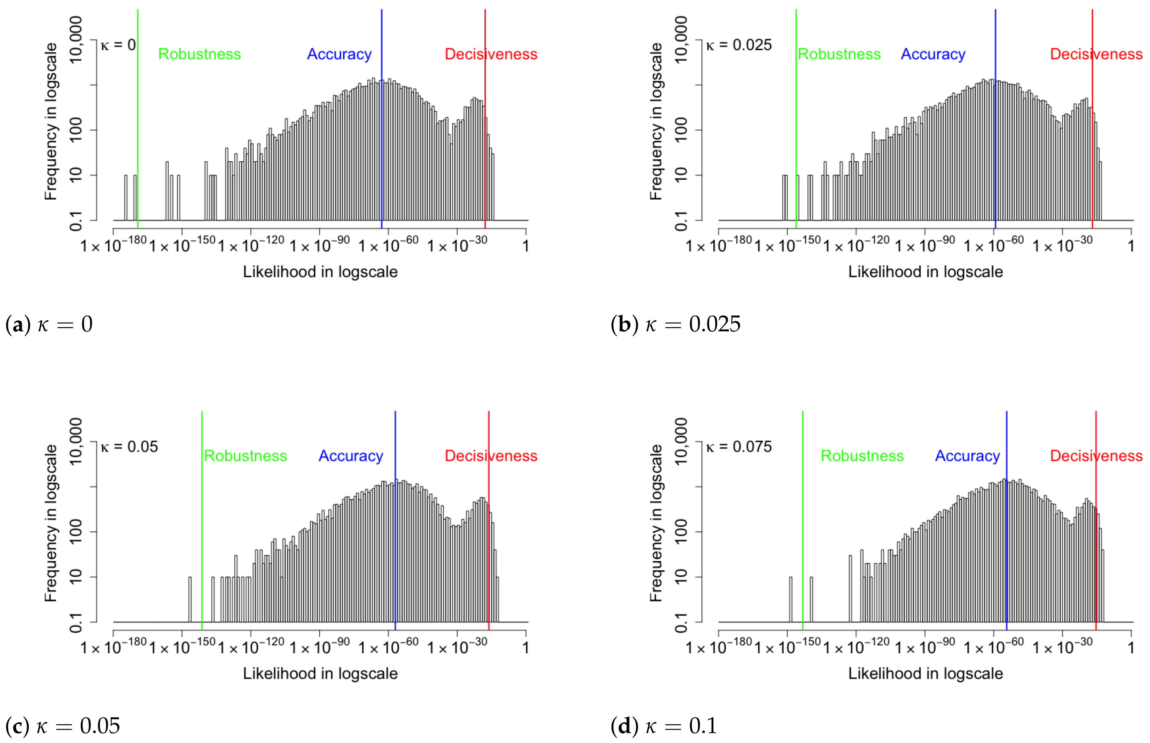 Entropy 24 00423 g008