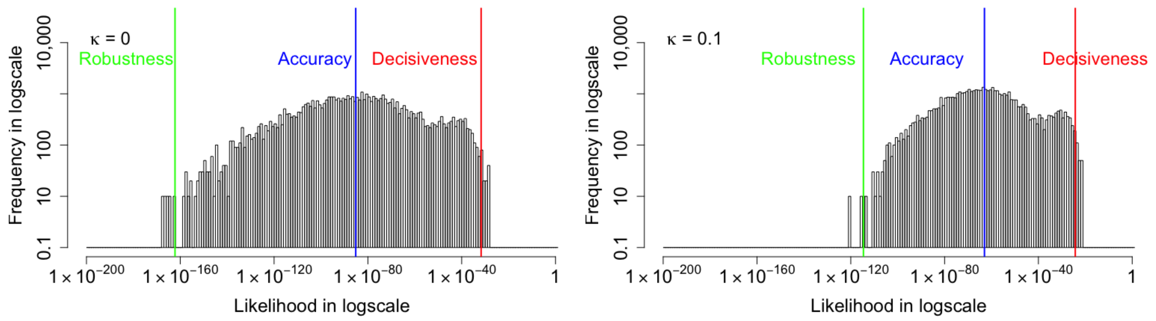 Entropy 24 00423 g014