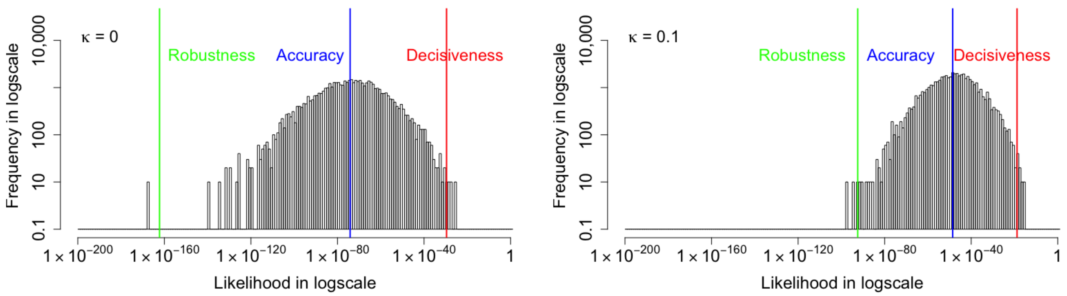 Entropy 24 00423 g015