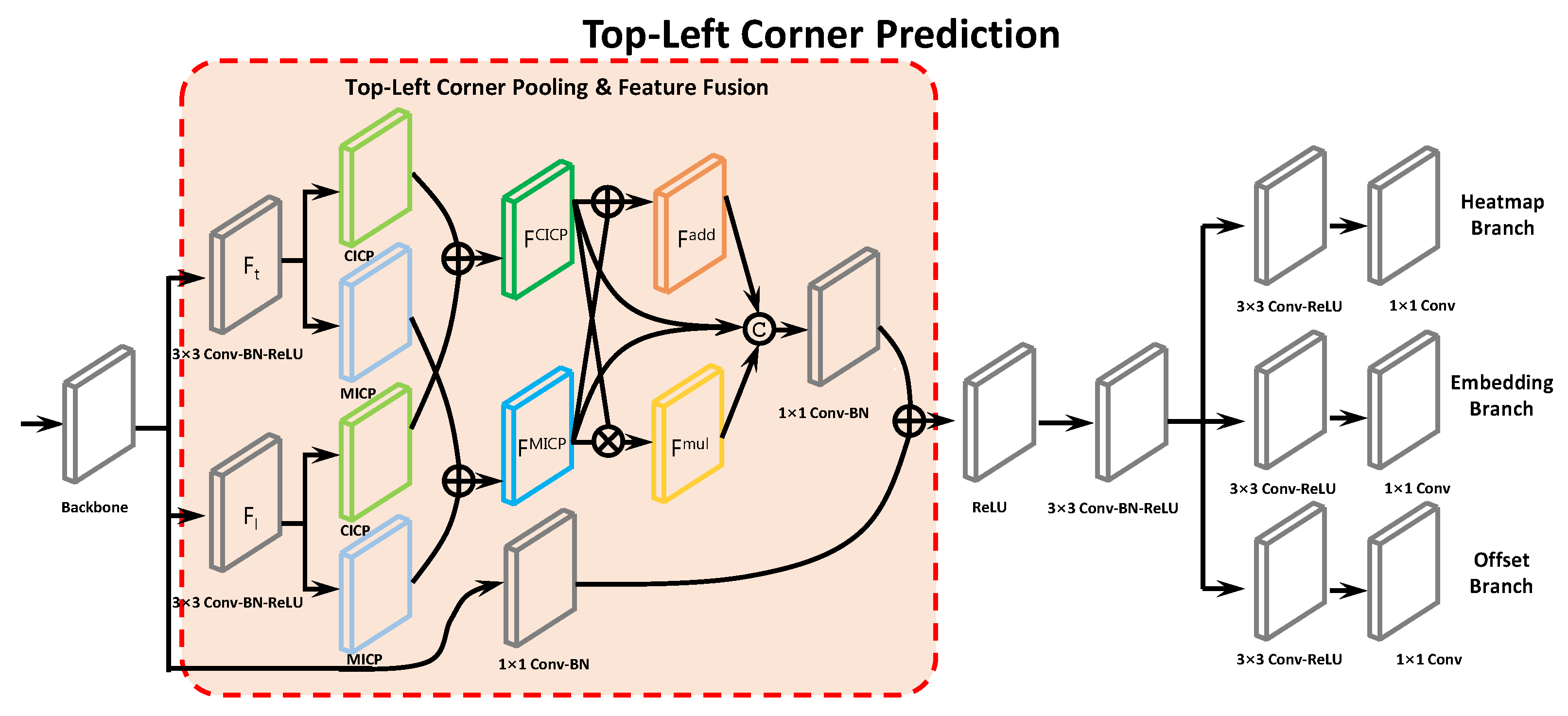Entropy 24 00425 g004