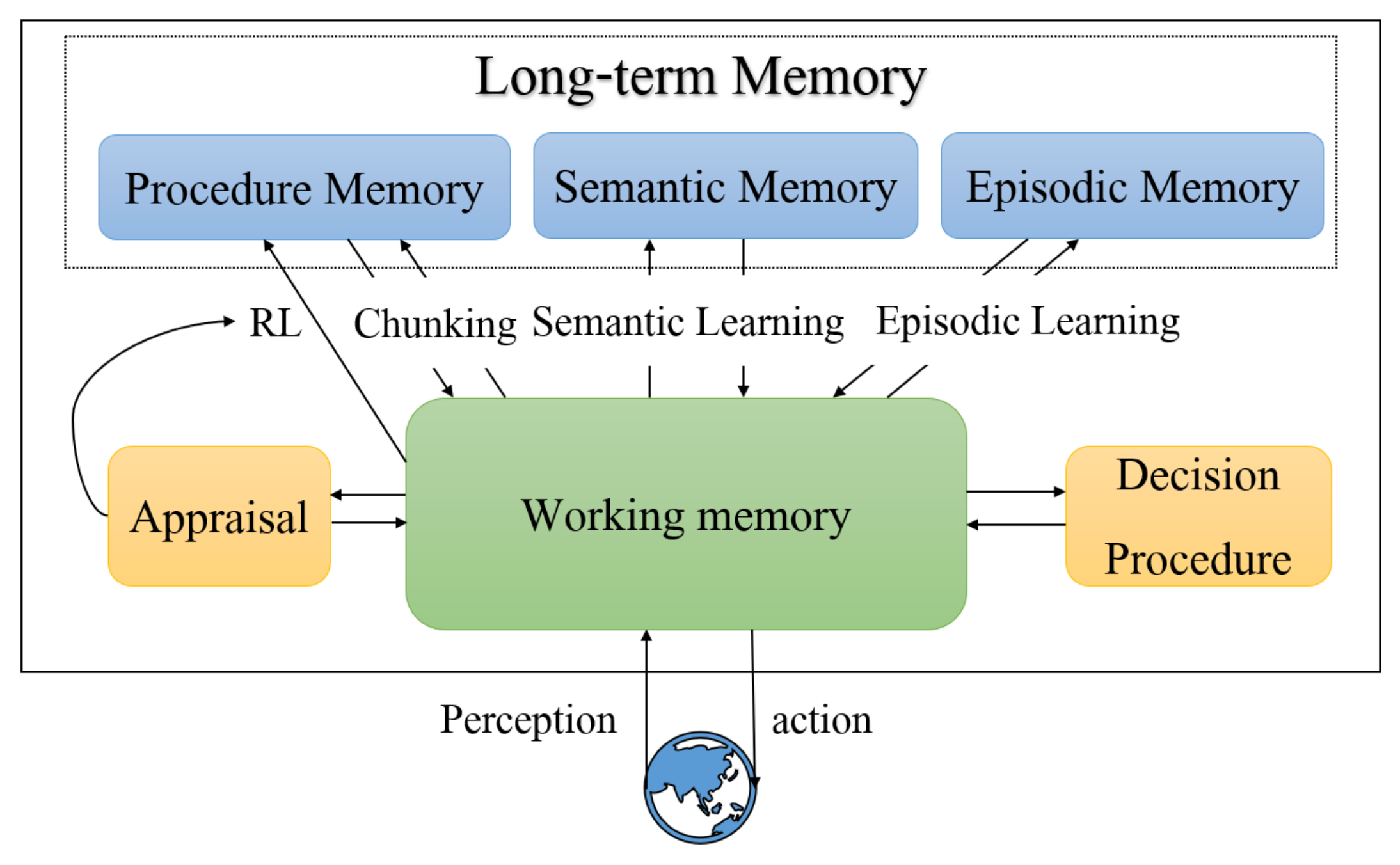 Entropy 24 00426 g001 550