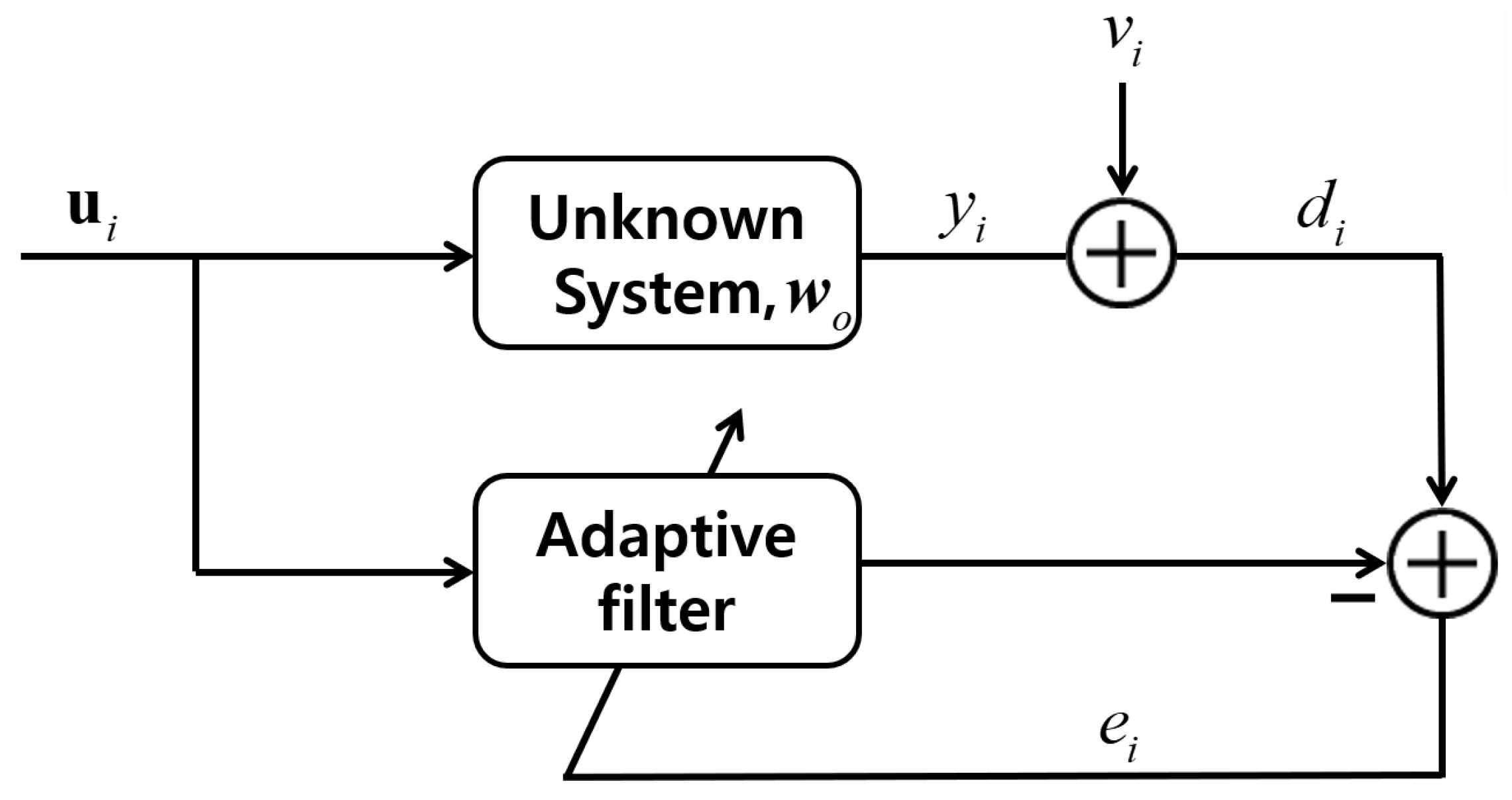 Entropy 24 00431 g001 550
