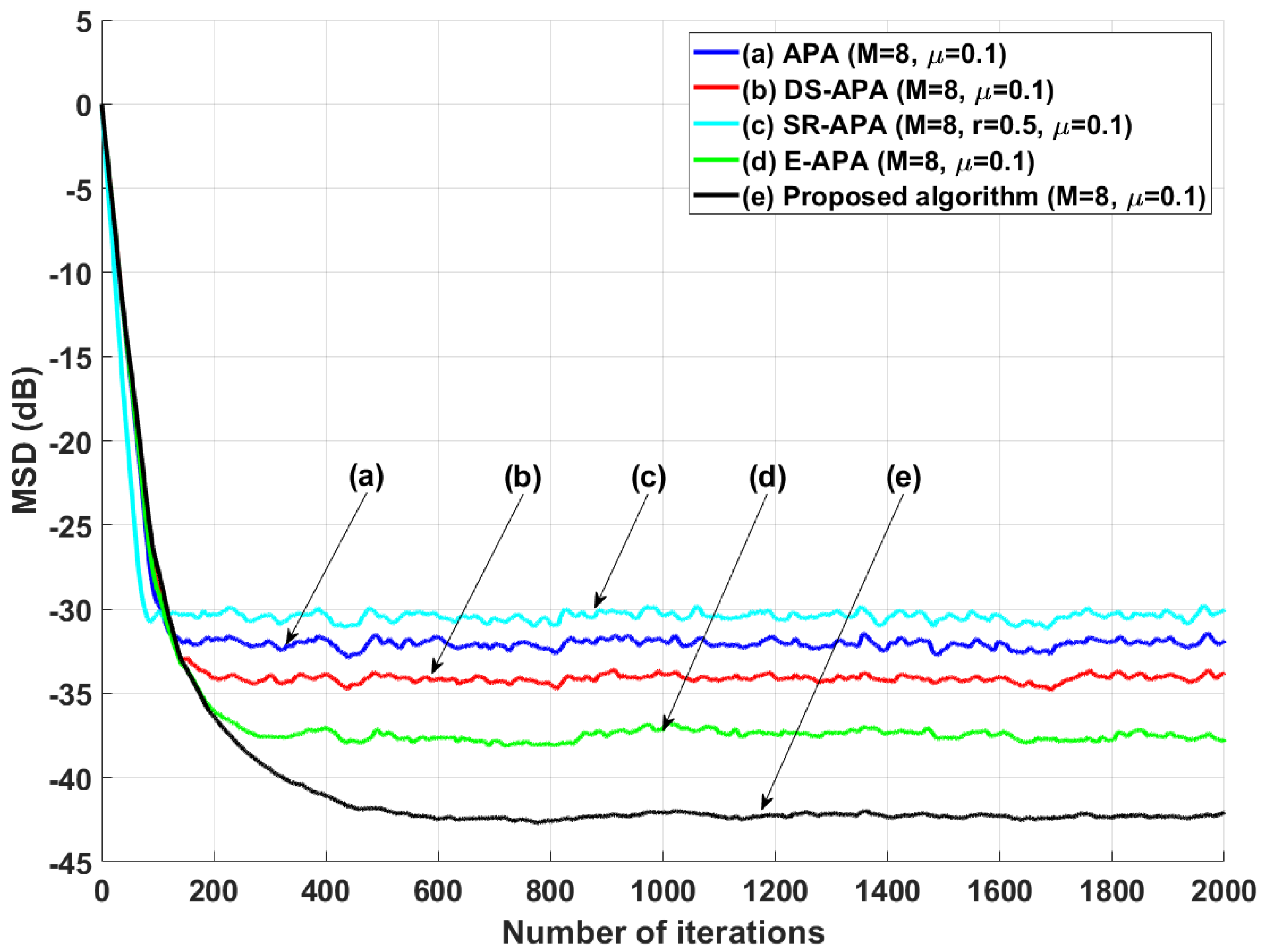 Entropy 24 00431 g002 550
