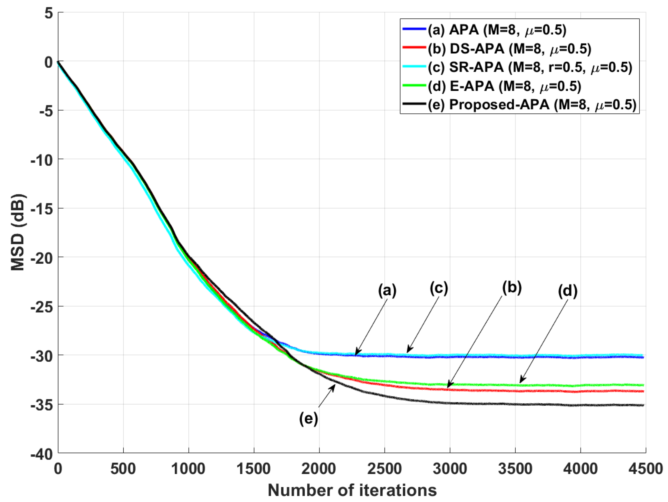 Entropy 24 00431 g004 550