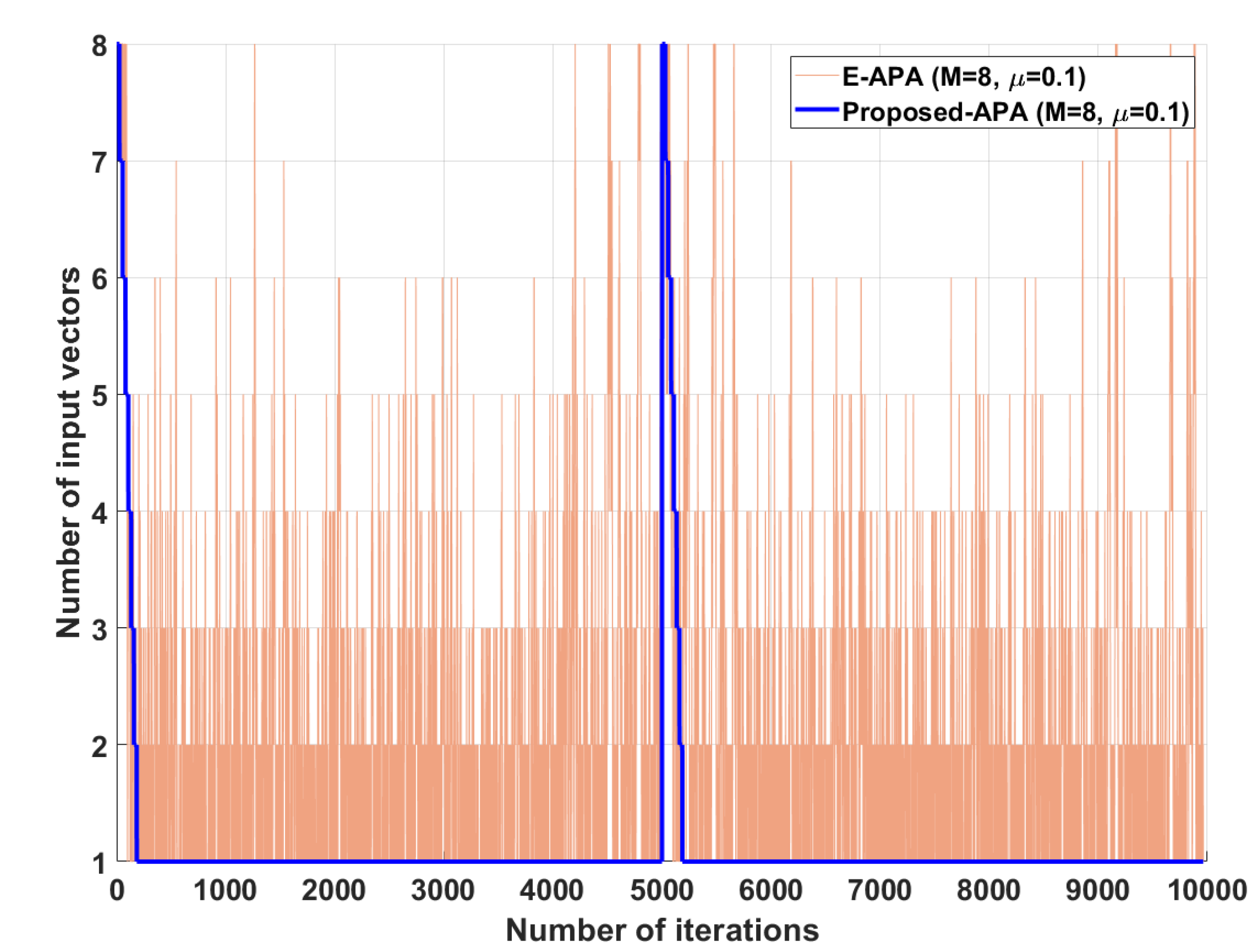 Entropy 24 00431 g006 550