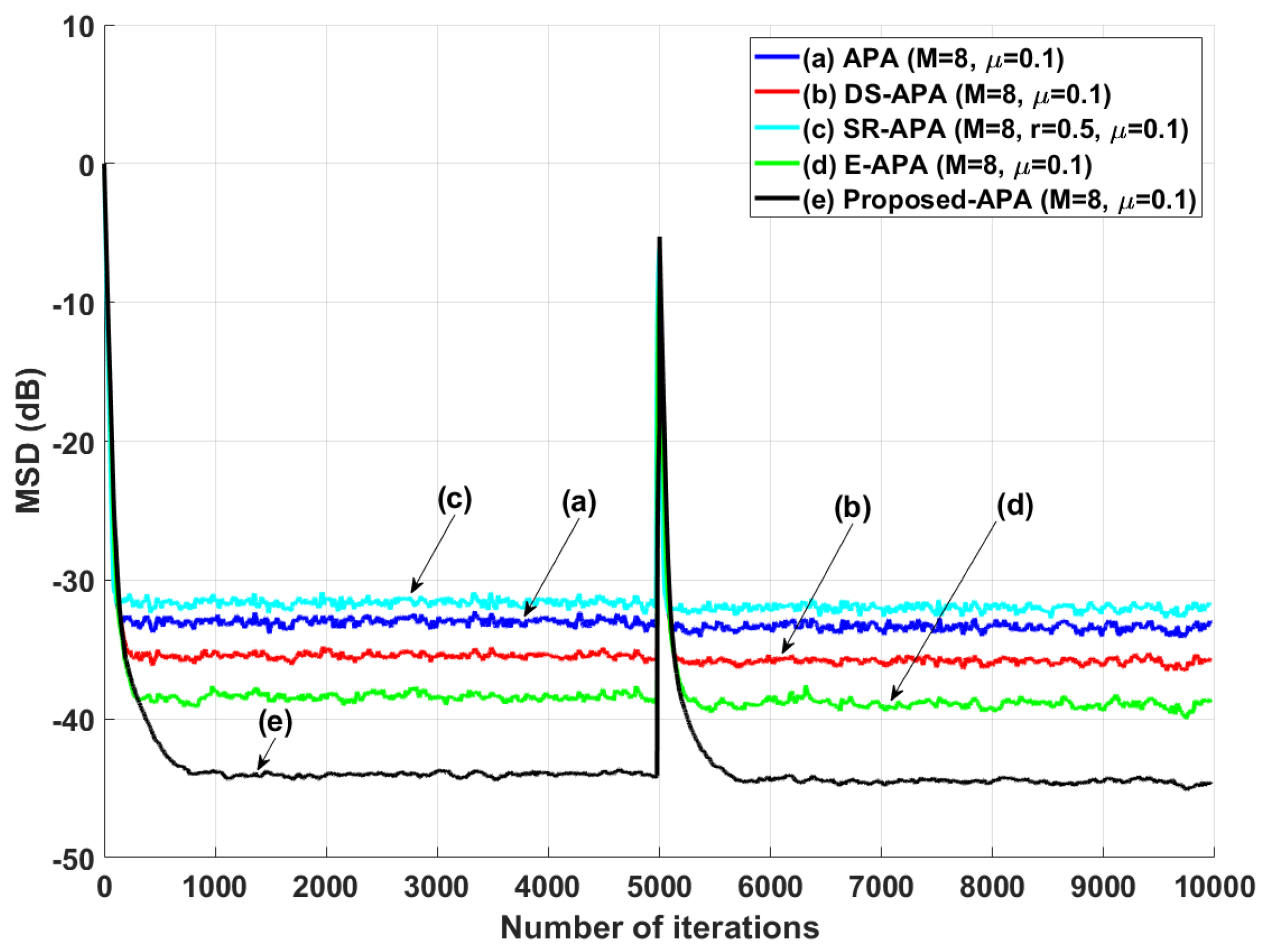 Entropy 24 00431 g007 550