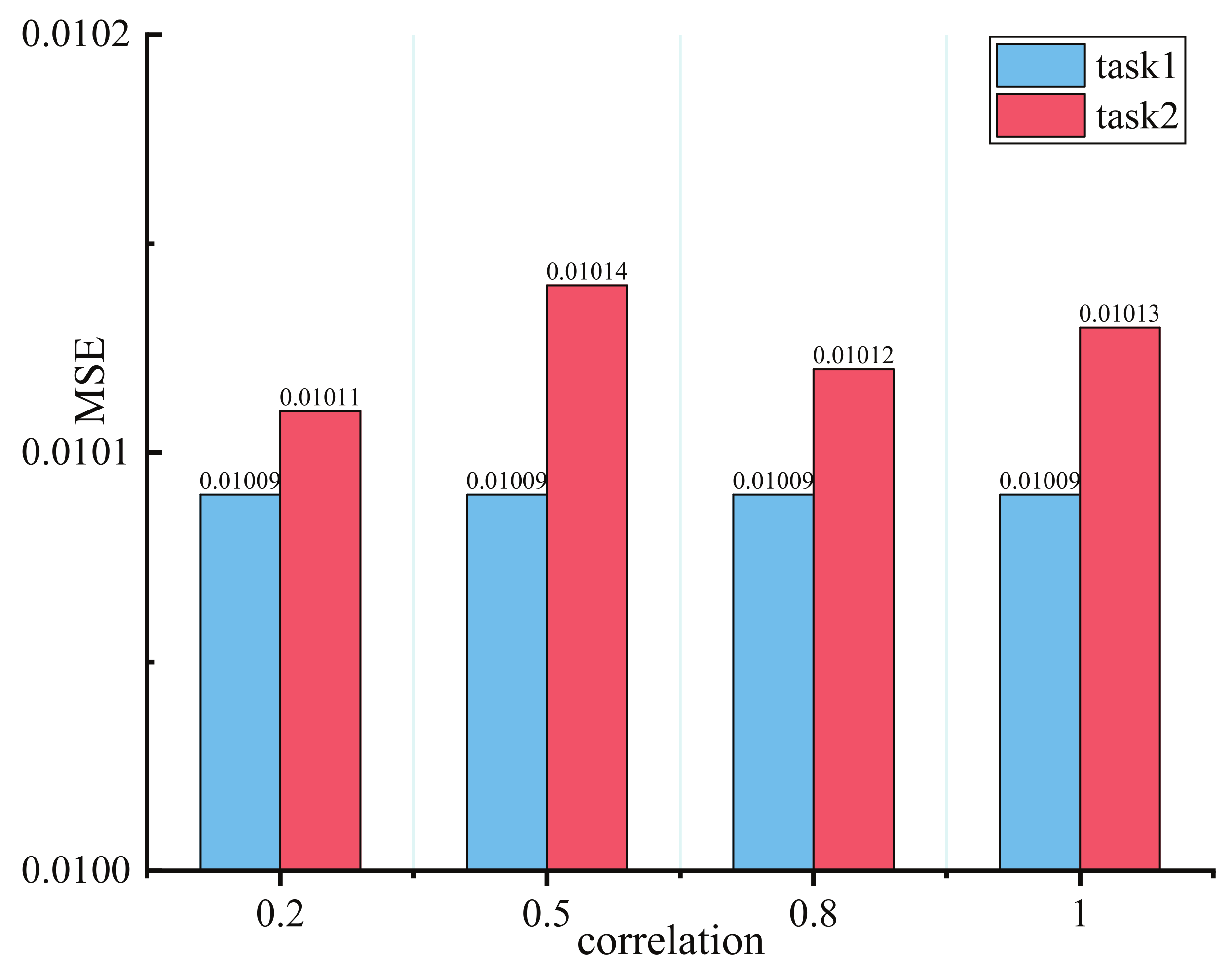Entropy 24 00432 g004