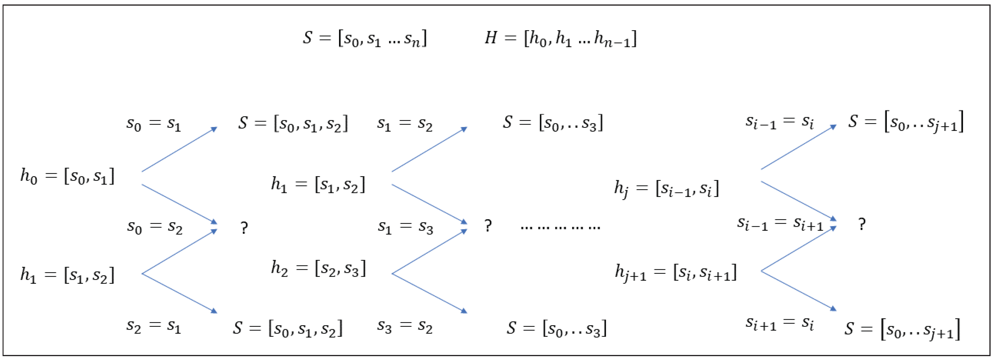 Entropy 24 00433 g002 550