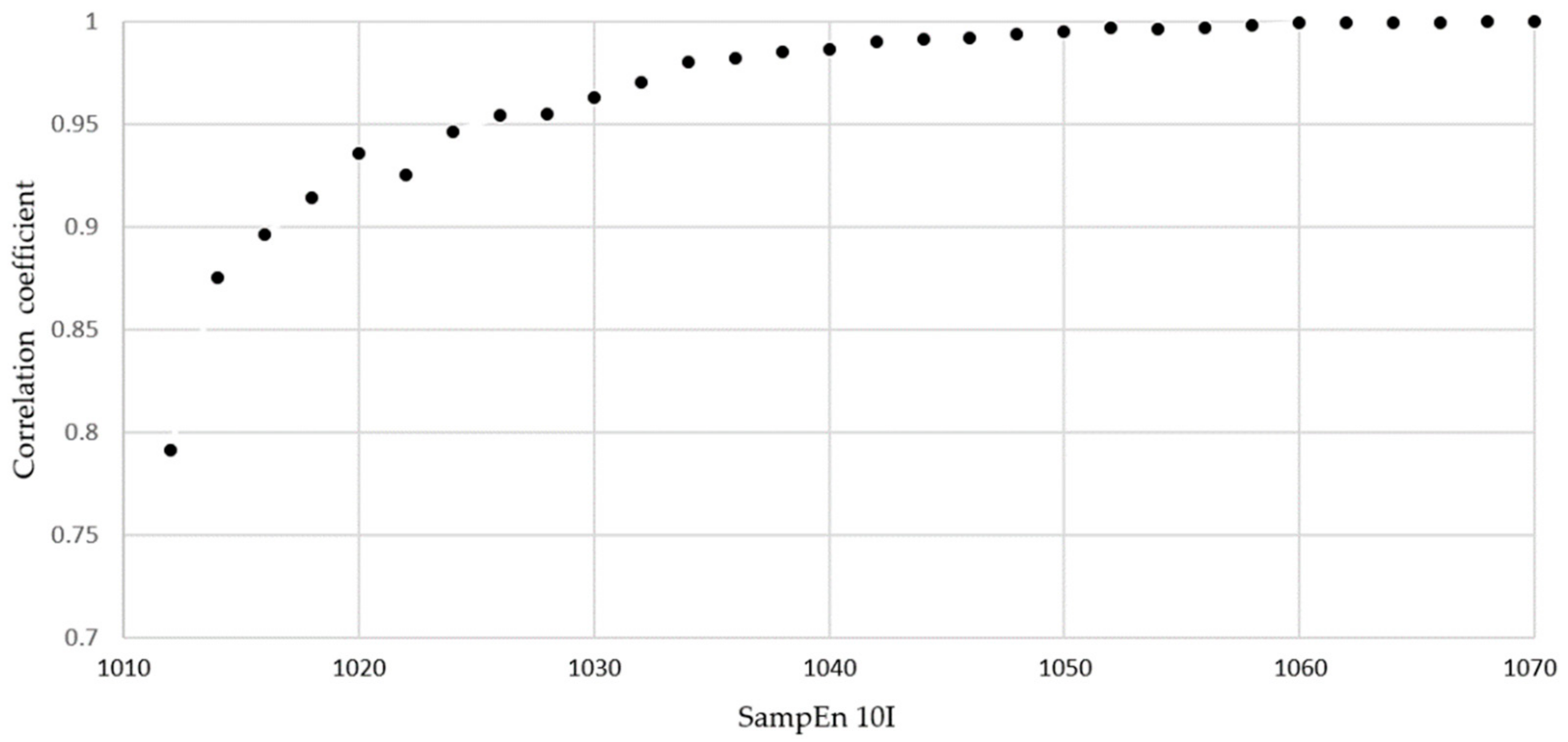 Entropy 24 00437 g006 550