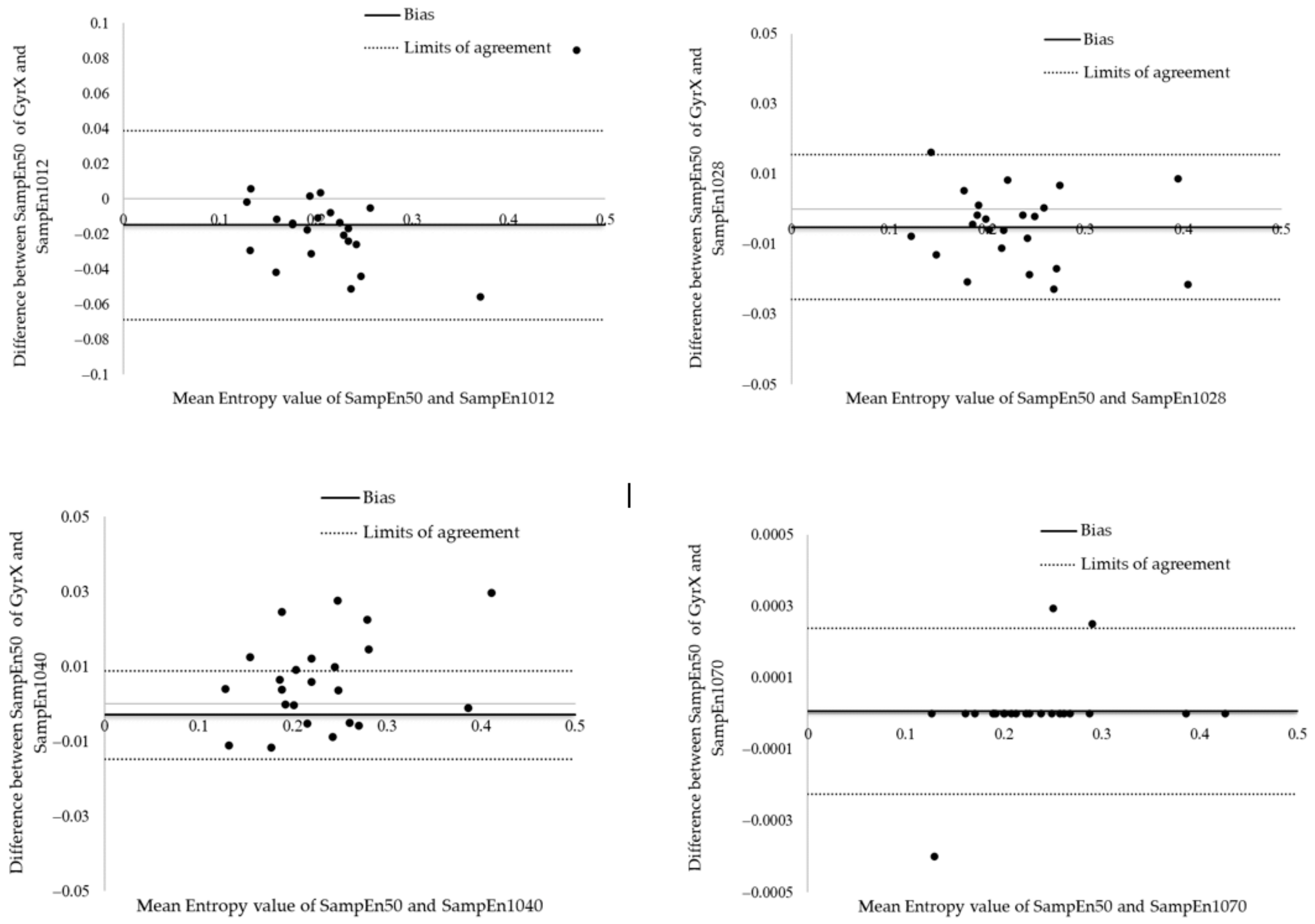 Entropy 24 00437 g007 550