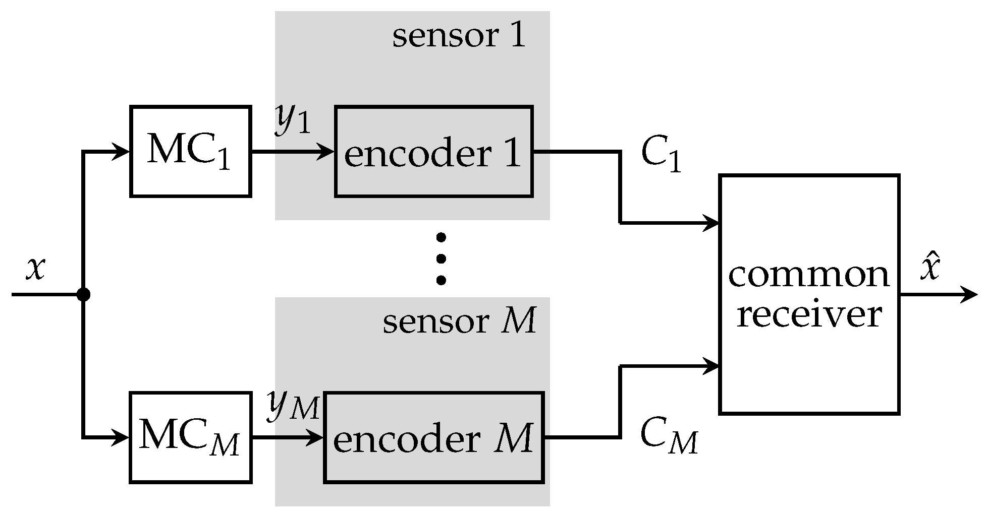 Entropy 24 00438 g003