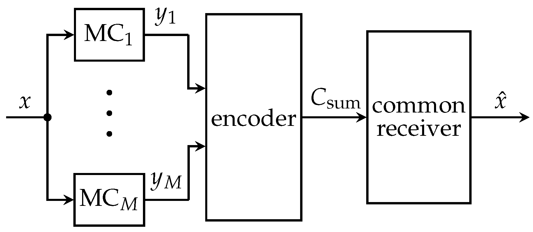 Entropy 24 00438 g004