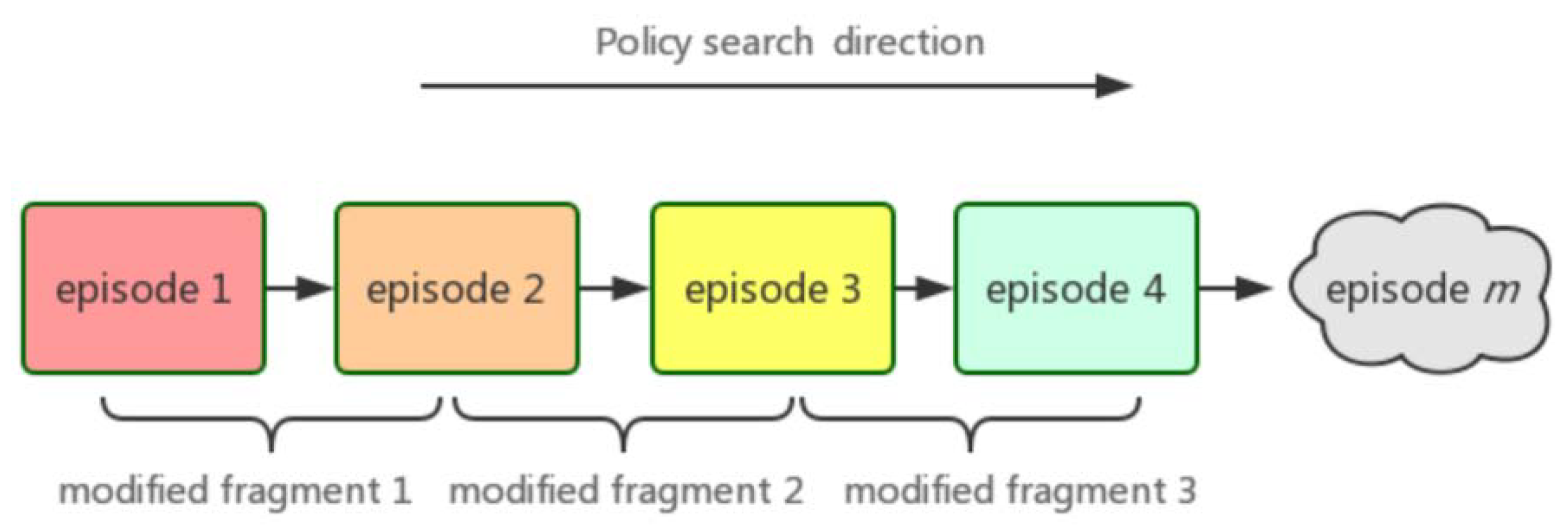 Entropy 24 00440 g001 550