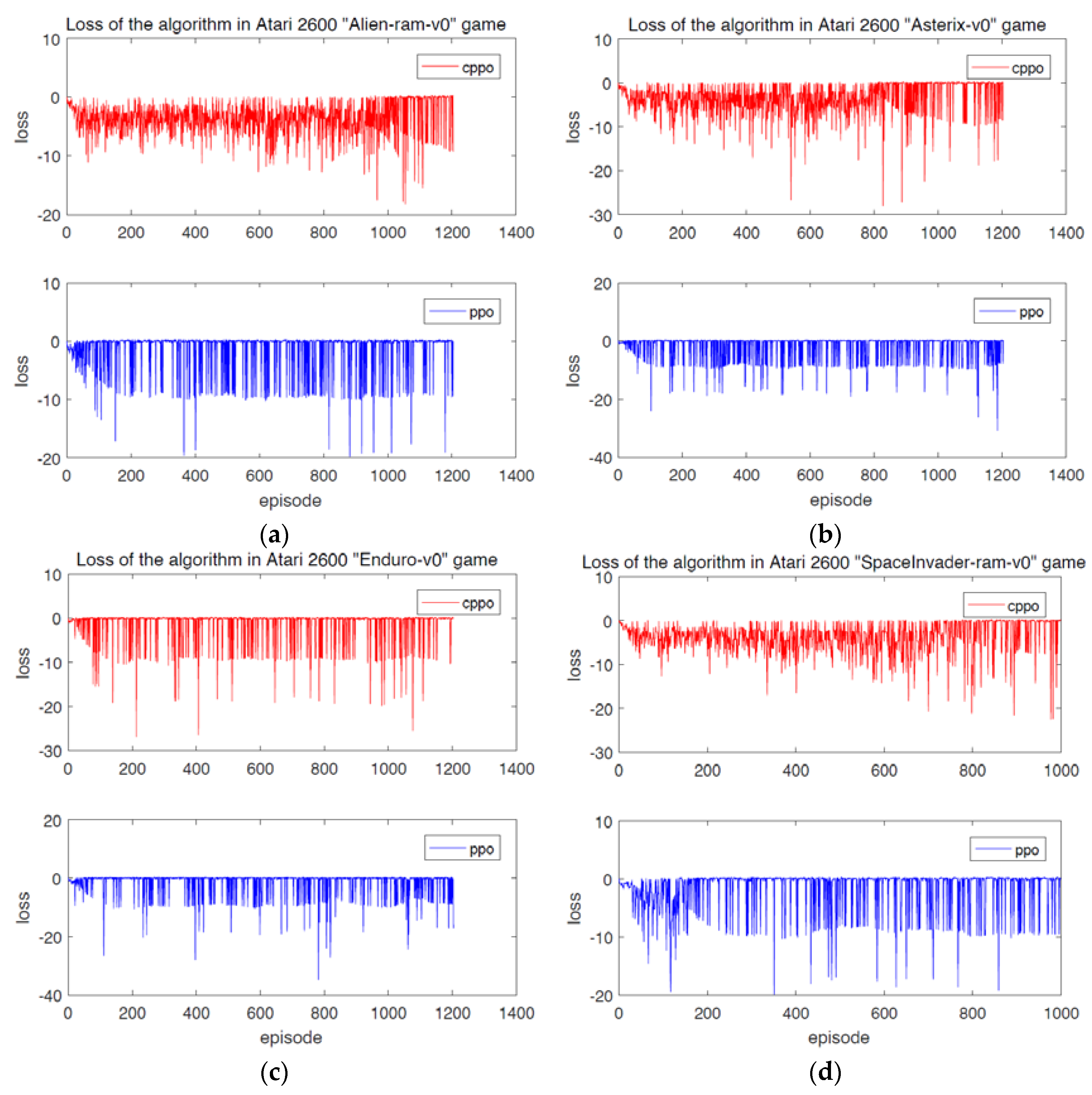 Entropy 24 00440 g005 550