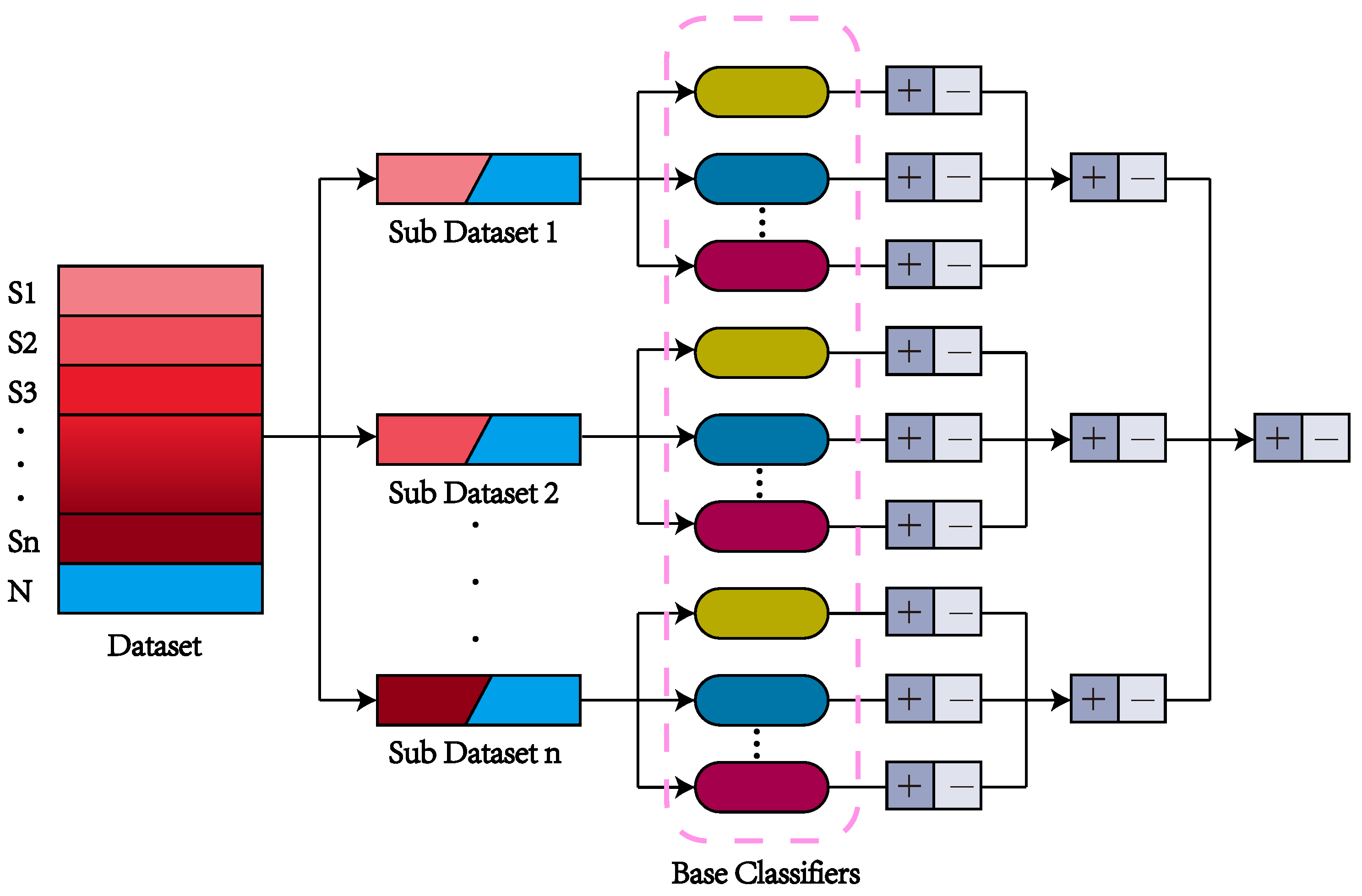 Entropy 24 00442 g001 550