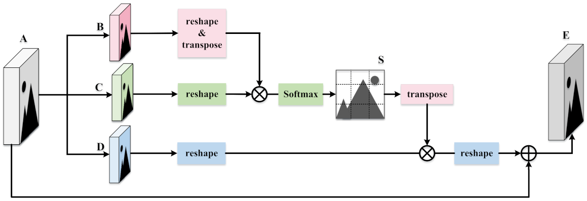 Entropy 24 00443 g002