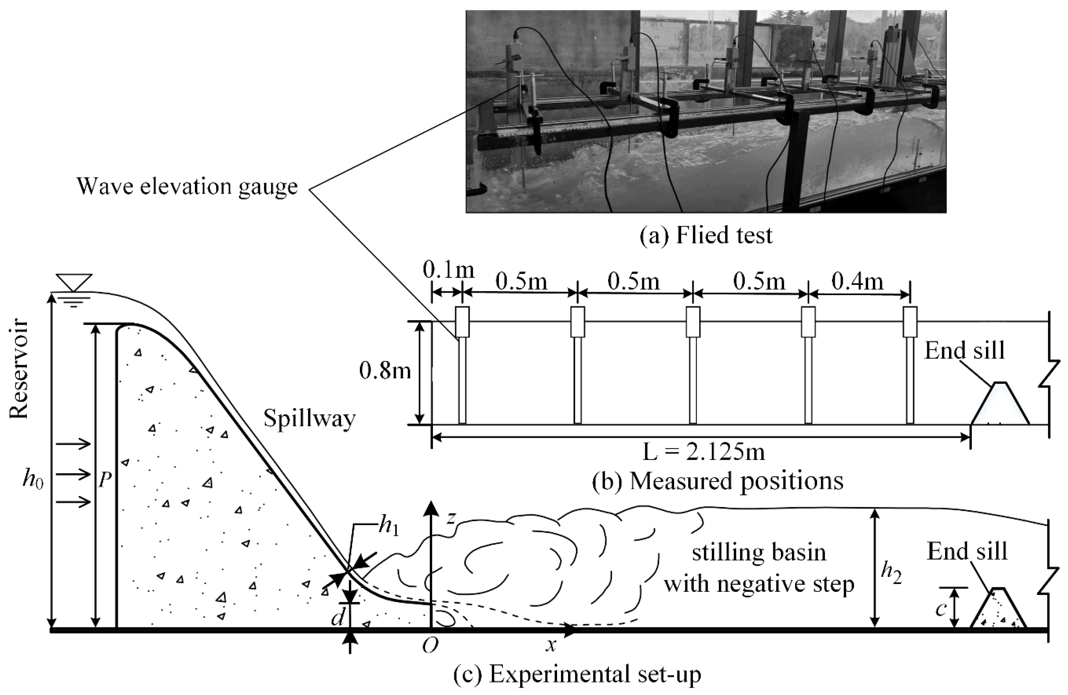 Entropy 24 00445 g001 550