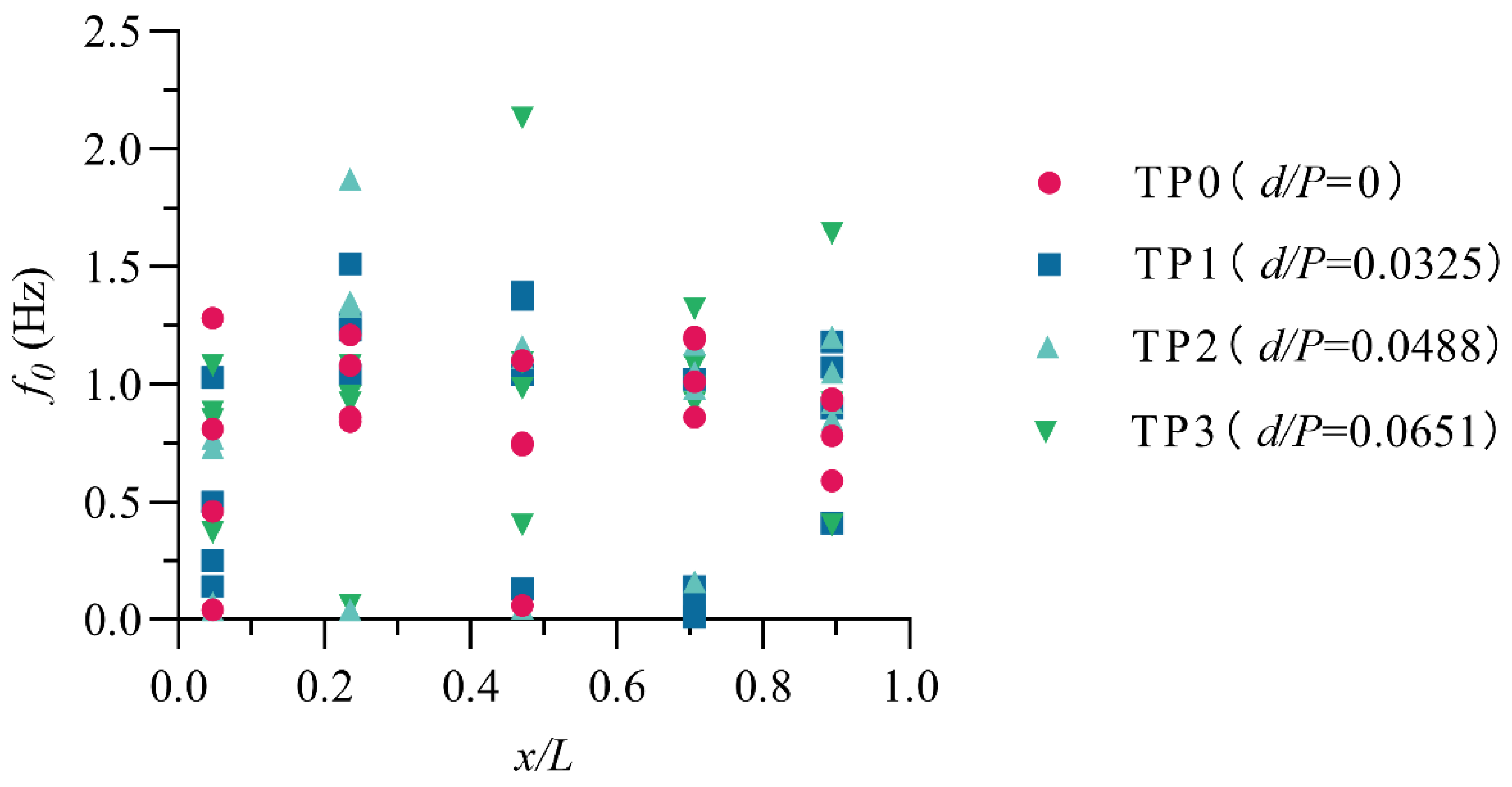 Entropy 24 00445 g011 550