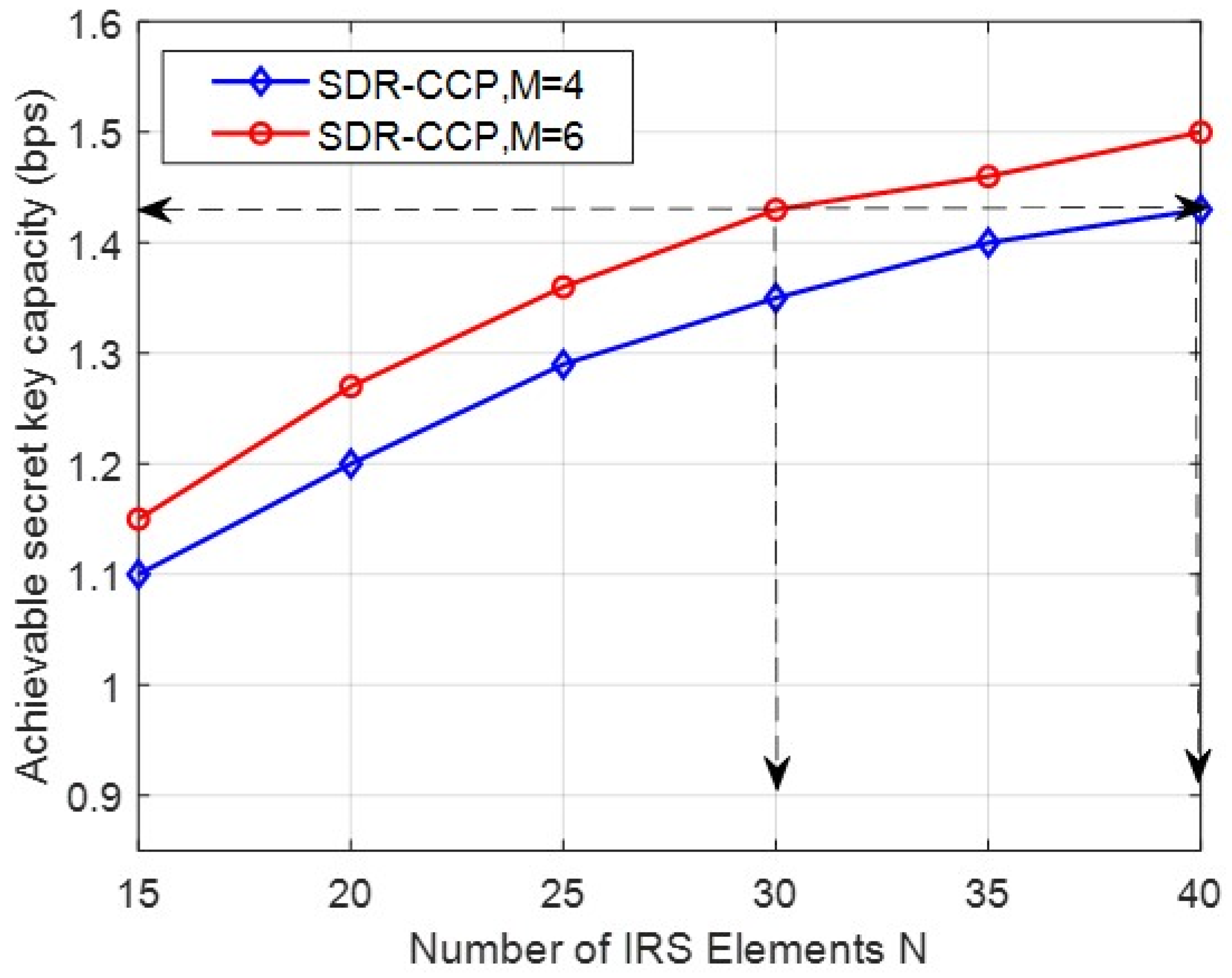 Entropy 24 00446 g007
