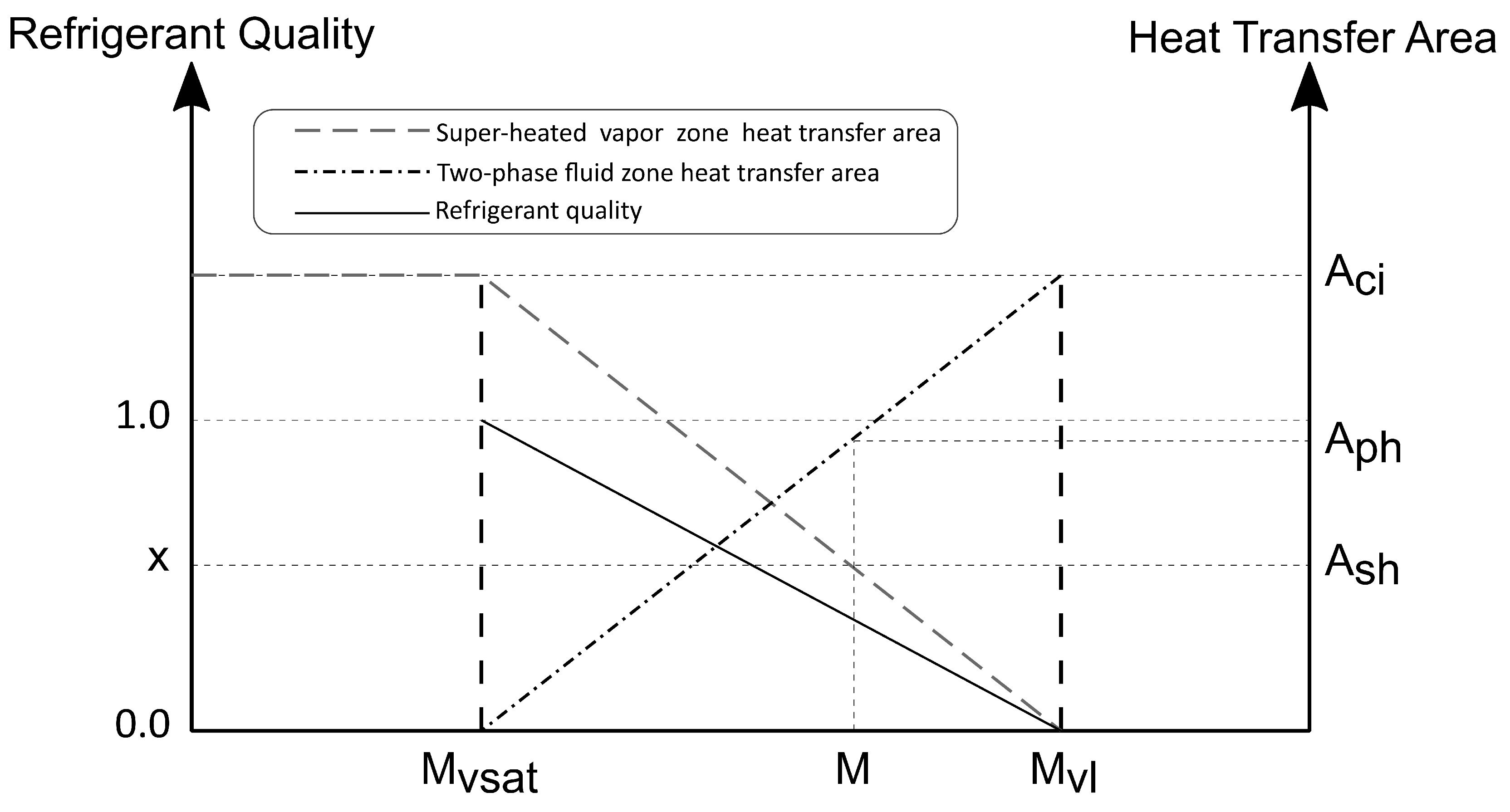 Entropy 24 00453 g003 550