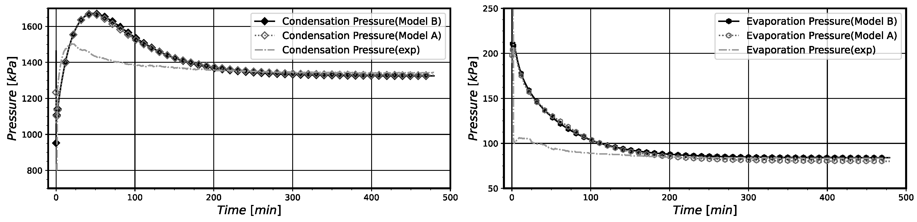 Entropy 24 00453 g006 550