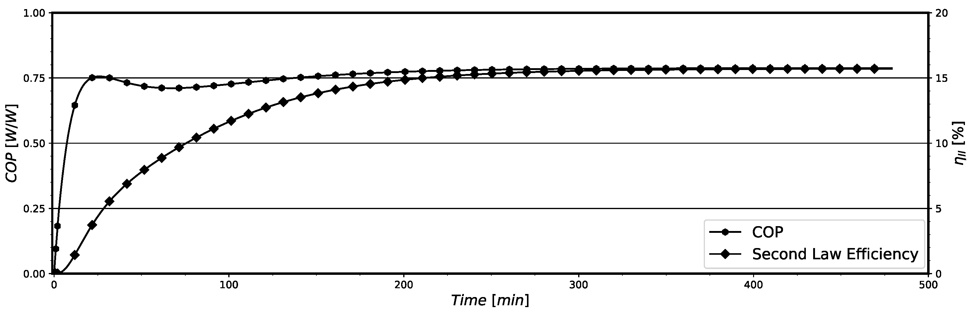 Entropy 24 00453 g008 550