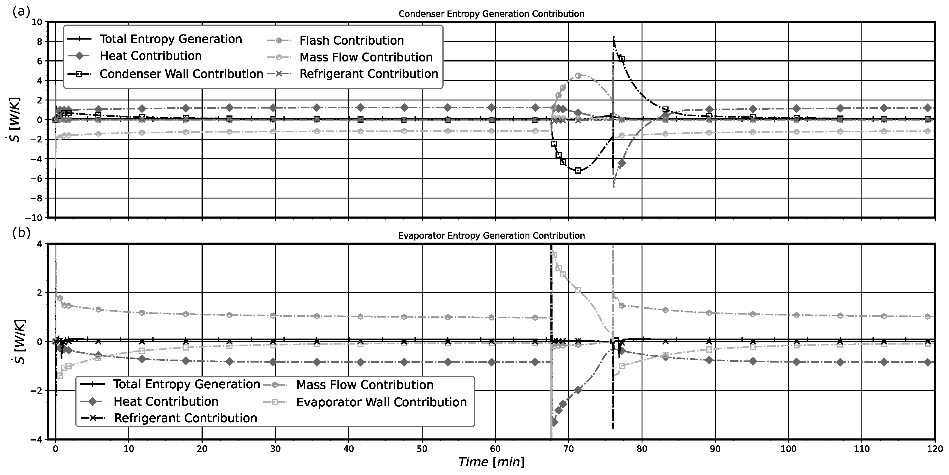 Entropy 24 00453 g013 550